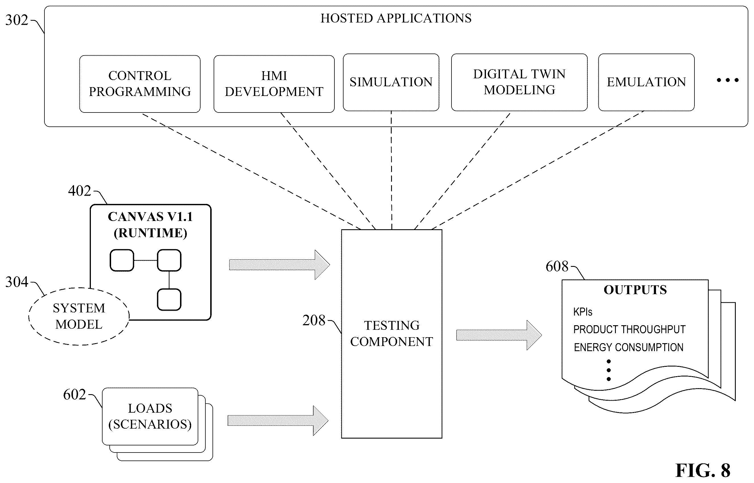 Patent US12591218 Figure 8 – Industrial digital twin model environment