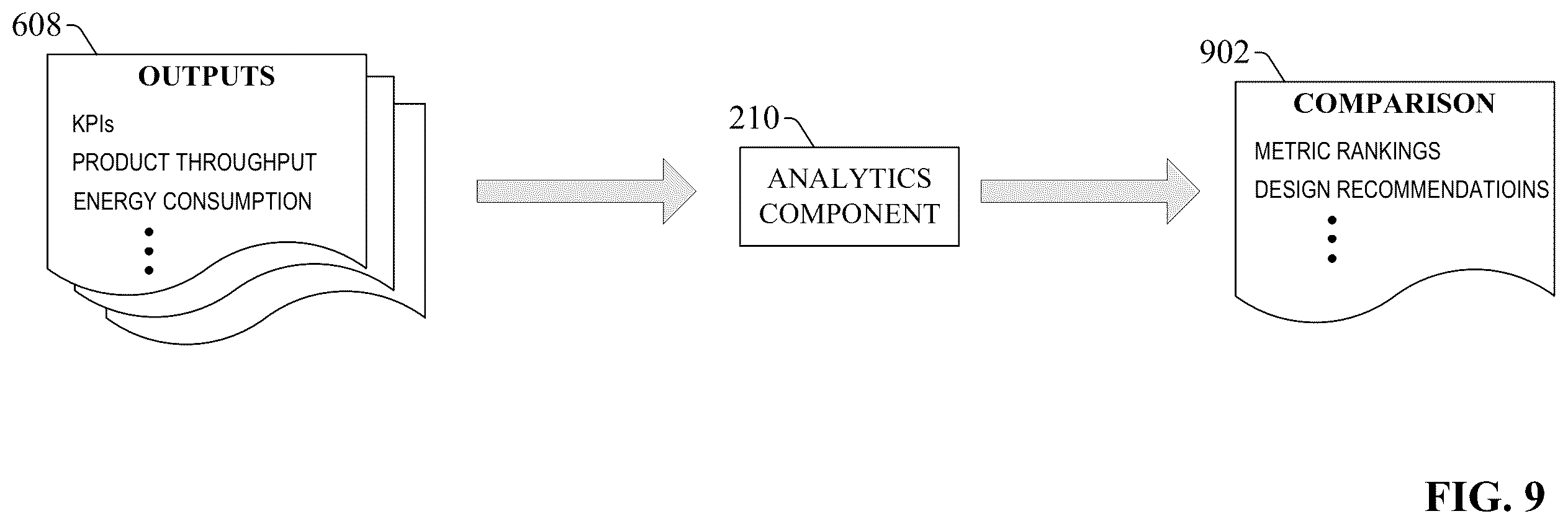 Patent US12591218 Figure 9 – Industrial digital twin model environment