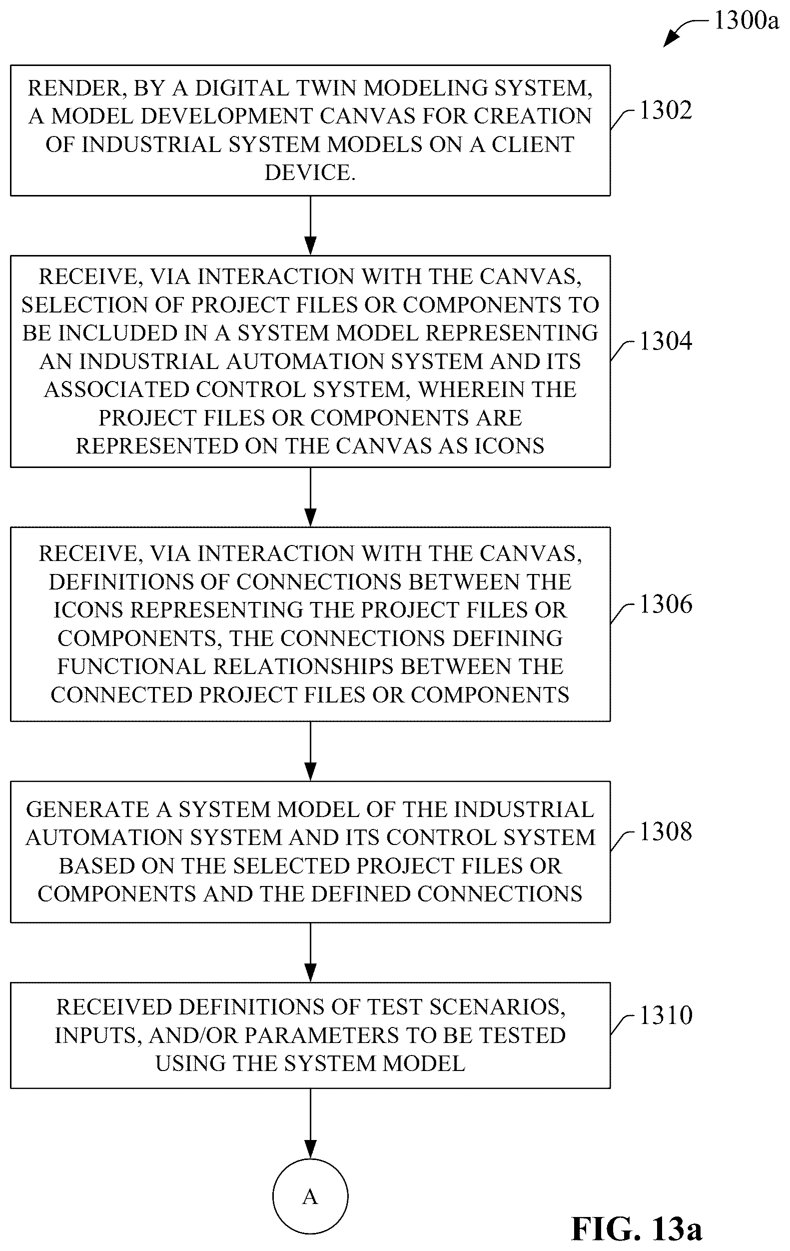 Patent US12591218 Figure 13 – Industrial digital twin model environment