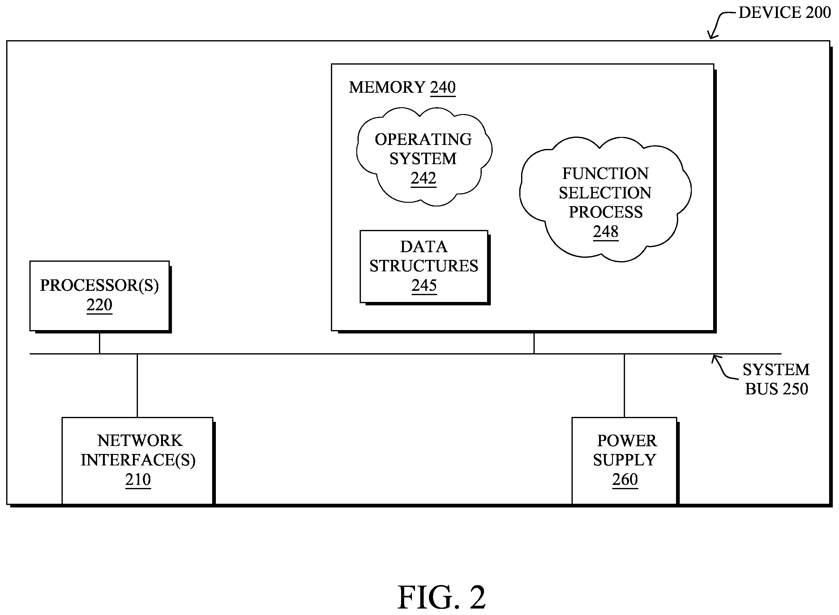 Patent US12591222 Figure 2 – Function selection in industrial networks
