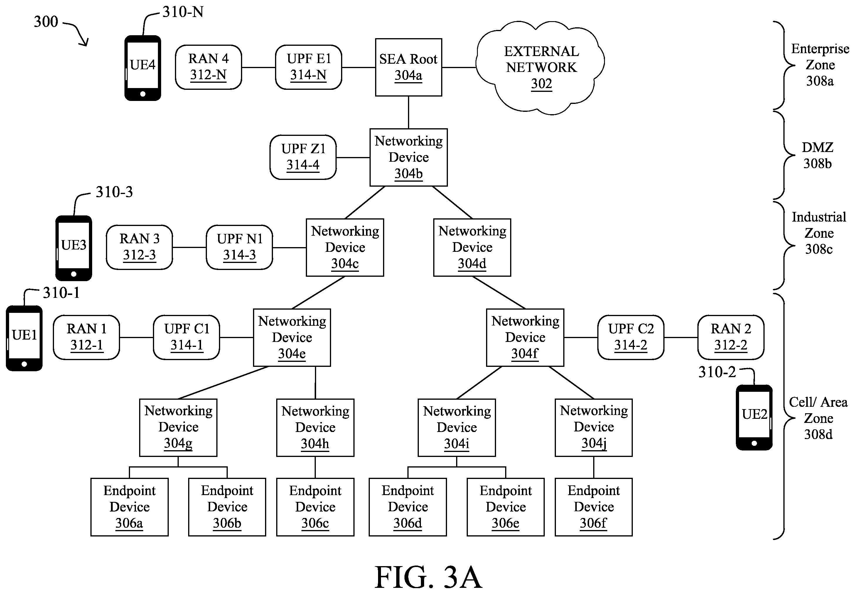 Patent US12591222 Figure 3 – Function selection in industrial networks