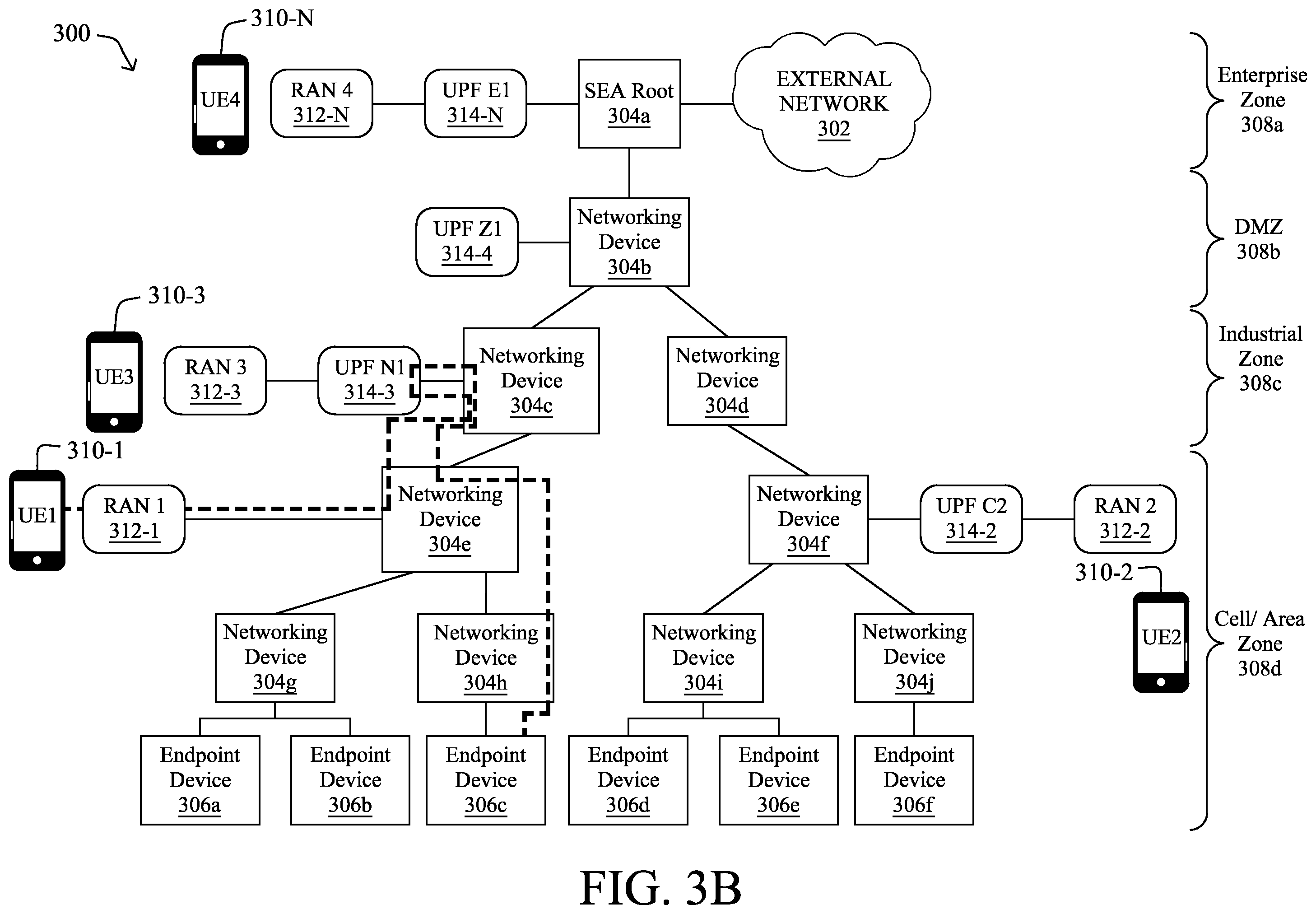 Patent US12591222 Figure 4 – Function selection in industrial networks