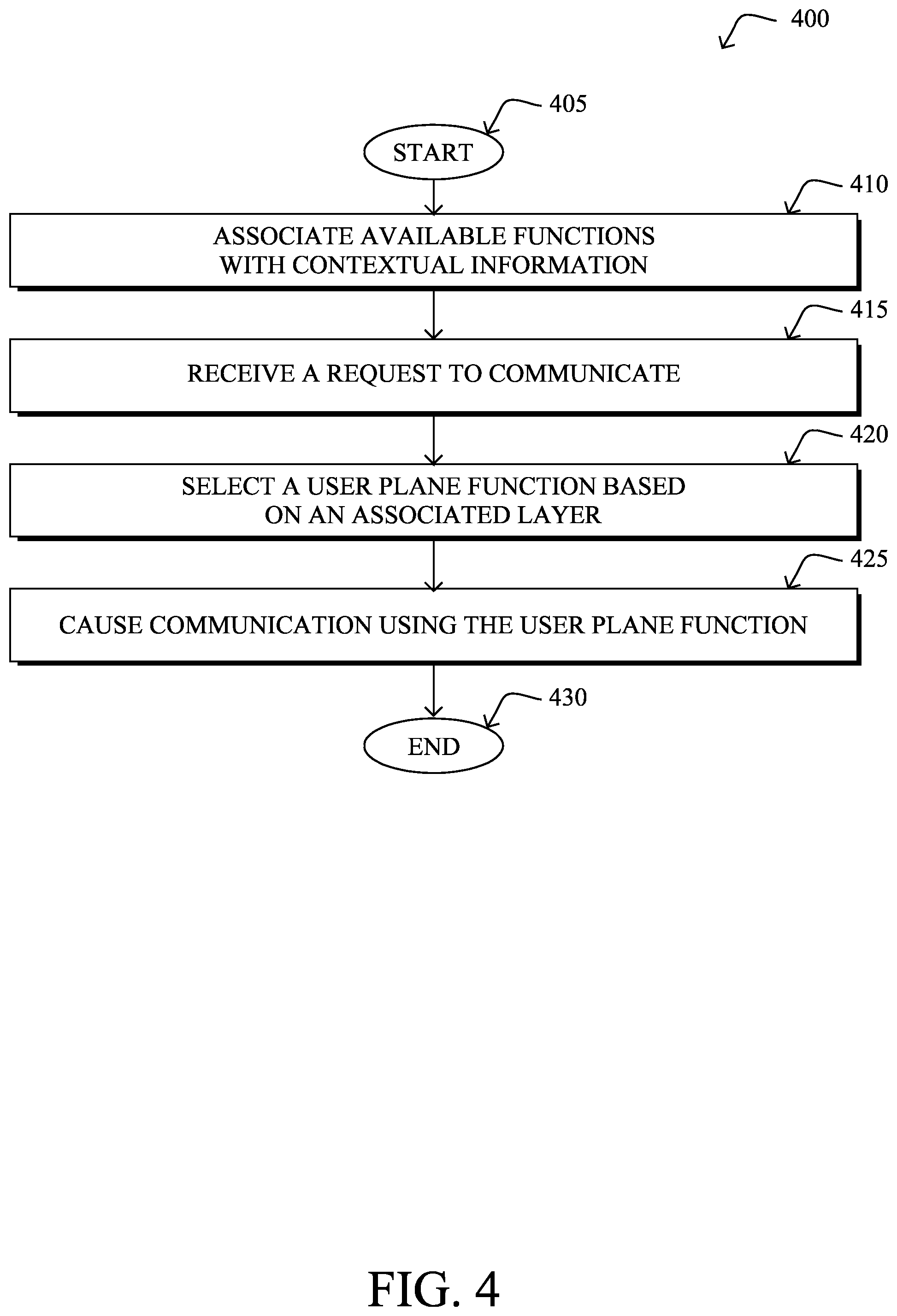 Patent US12591222 Figure 5 – Function selection in industrial networks