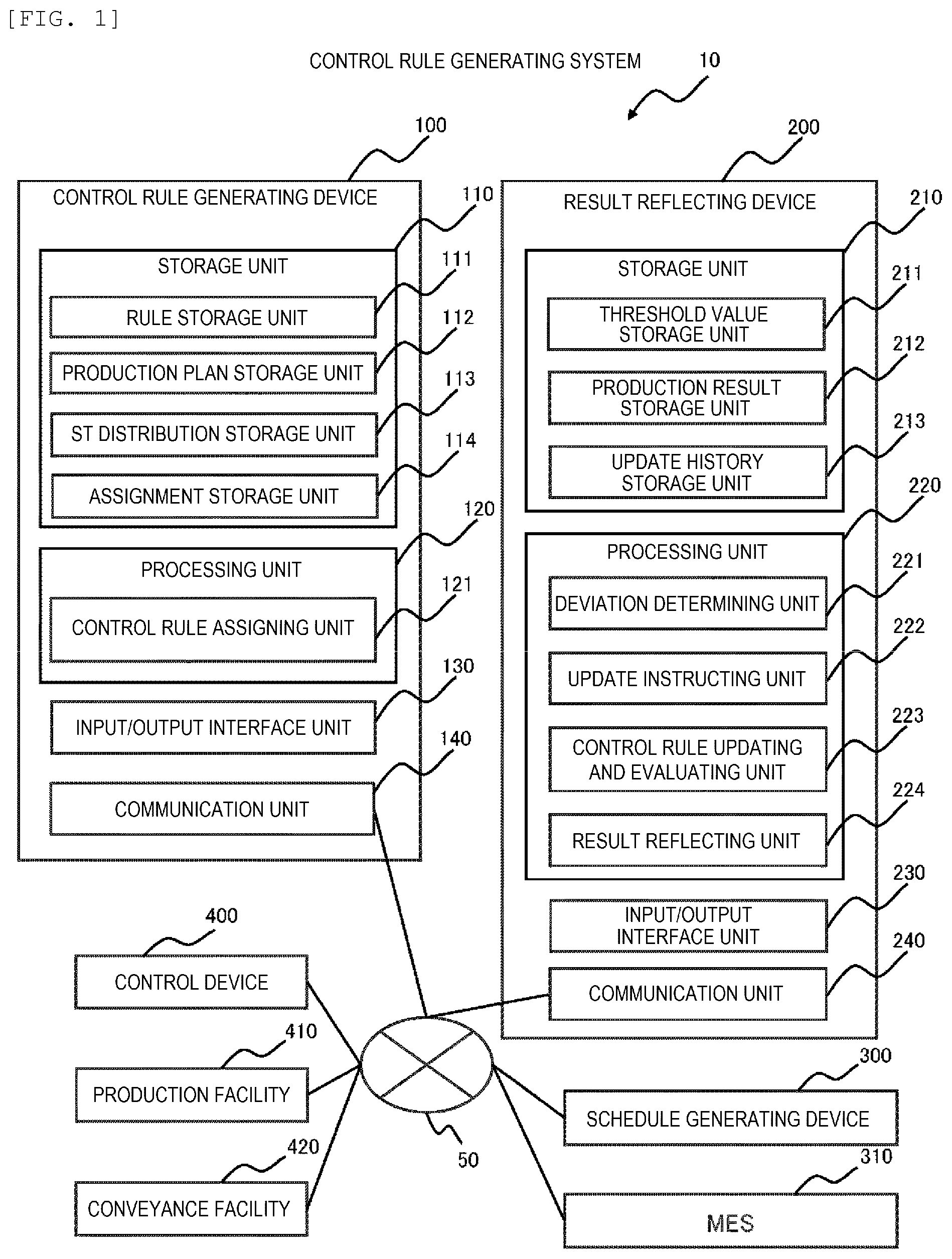 Patent US12591224 — Control rule generating device, result reflecting device and control rule generating system — Figure 1