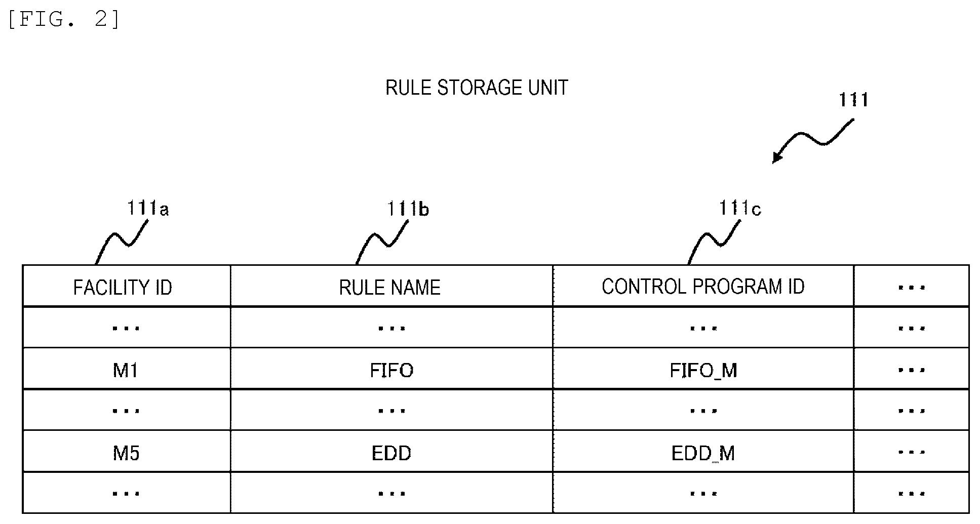 Patent US12591224 Figure 2 – Control rule generating device, result reflecting device and control rule generating system