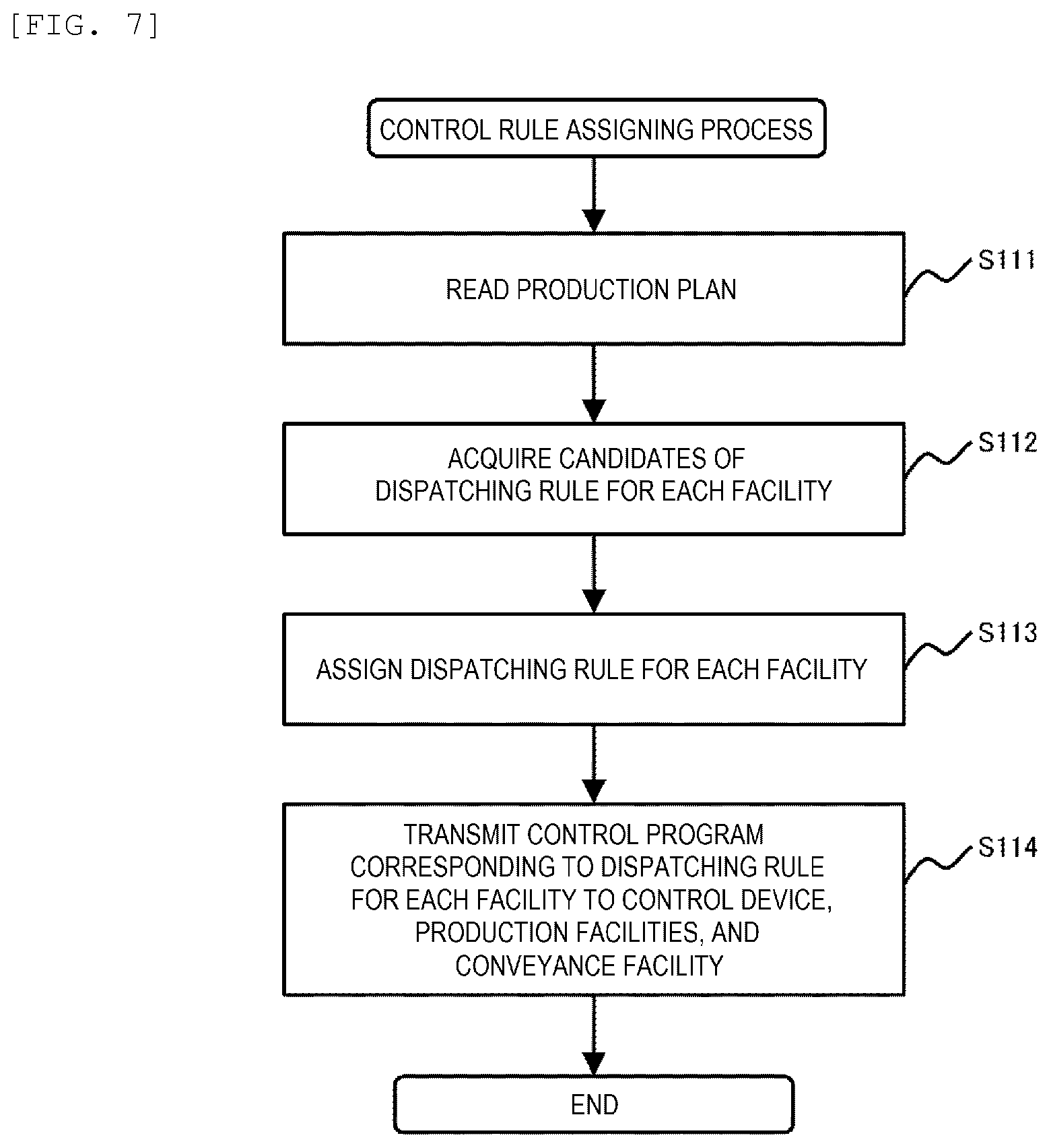 Patent US12591224 Figure 6 – Control rule generating device, result reflecting device and control rule generating system