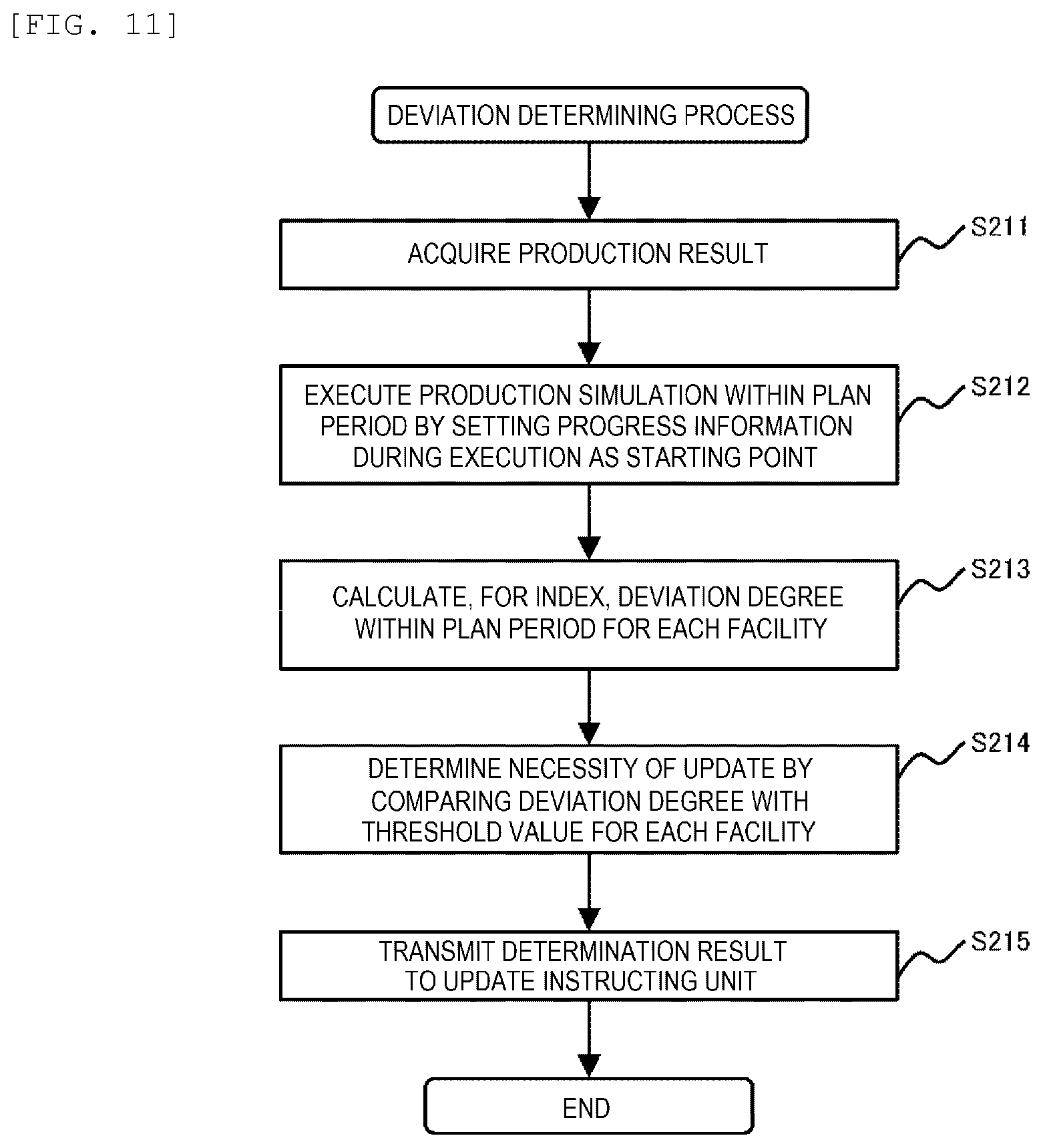 Patent US12591224 Figure 9 – Control rule generating device, result reflecting device and control rule generating system