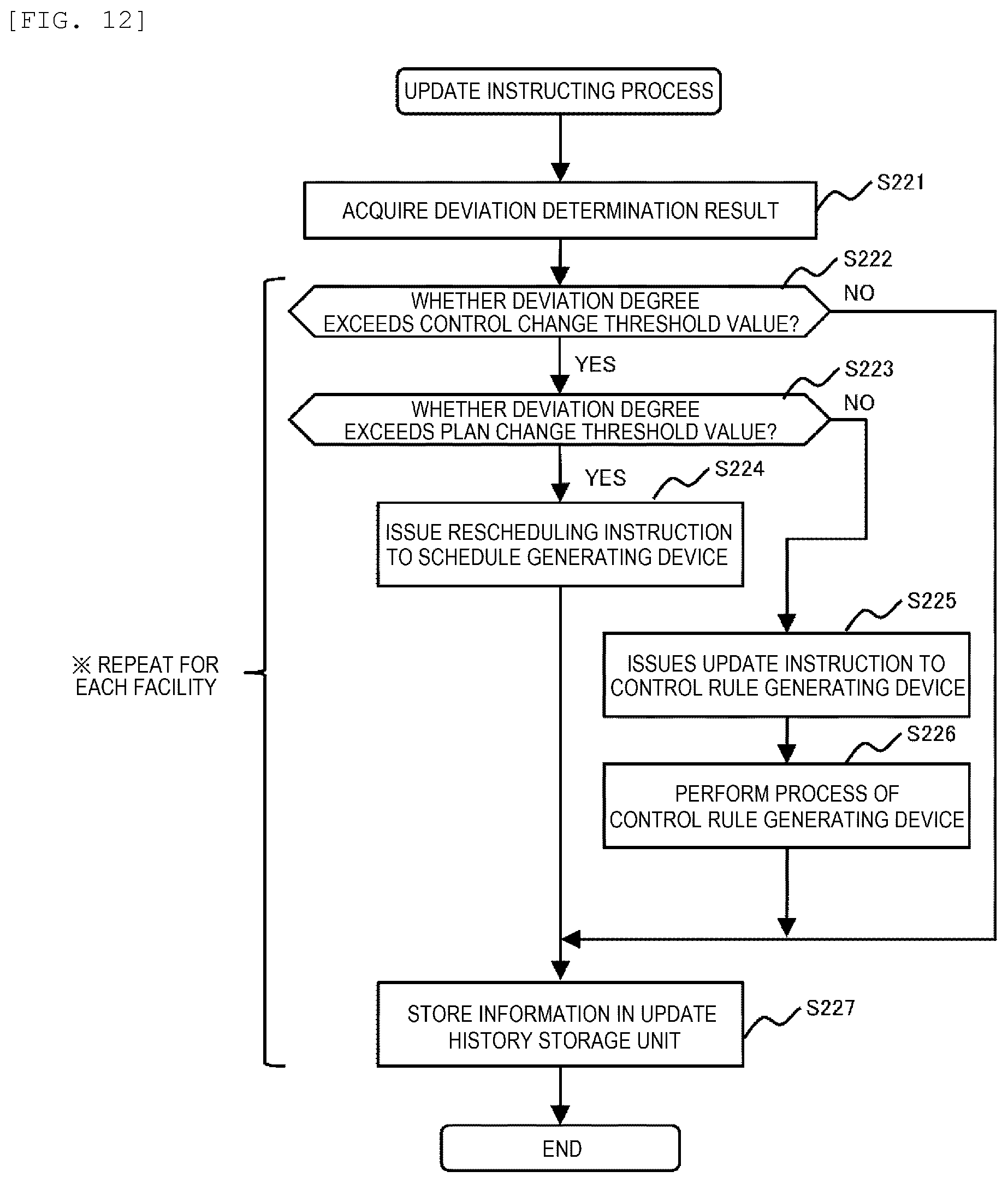 Patent US12591224 Figure 10 – Control rule generating device, result reflecting device and control rule generating system