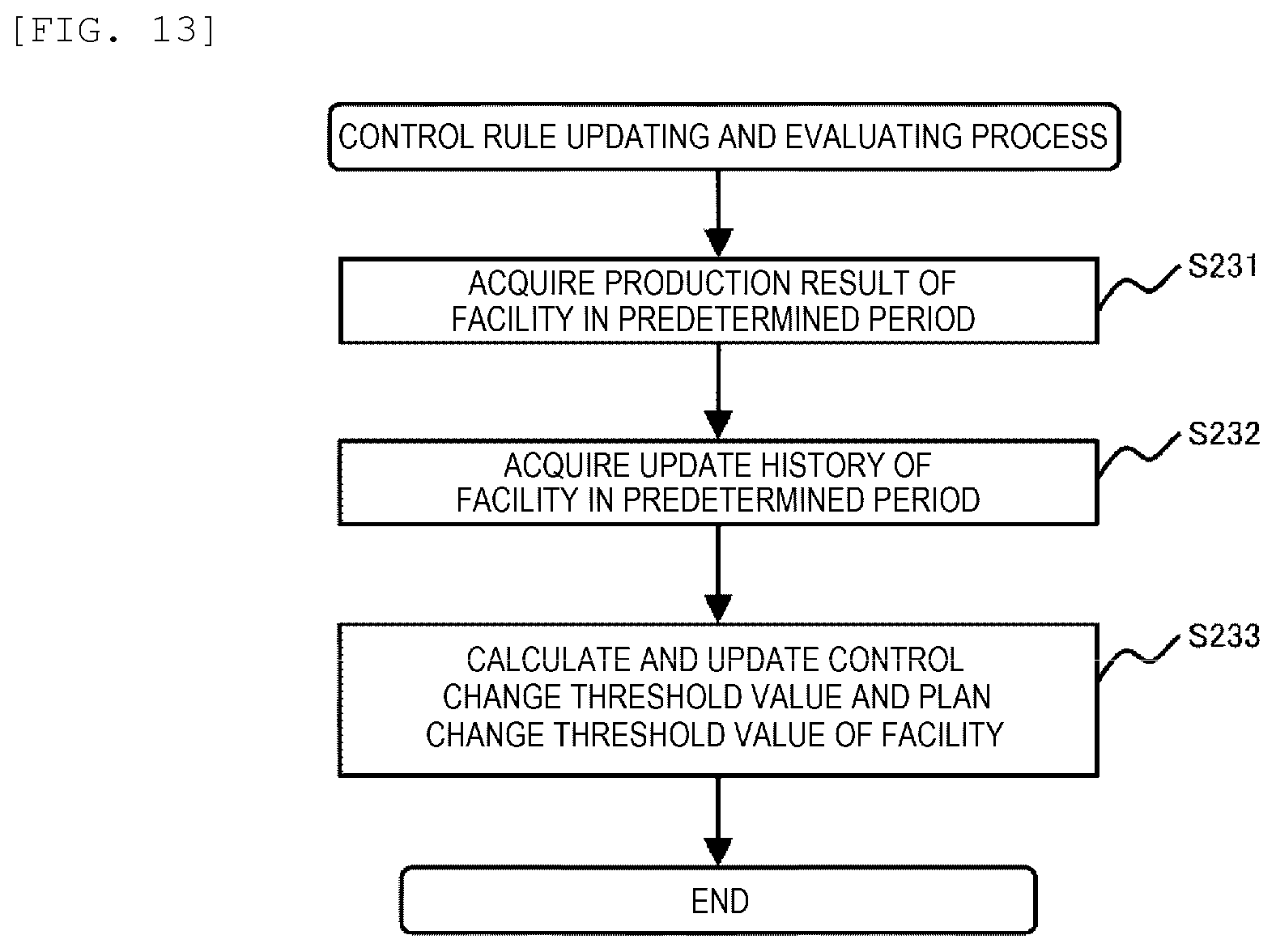 Patent US12591224 Figure 11 – Control rule generating device, result reflecting device and control rule generating system