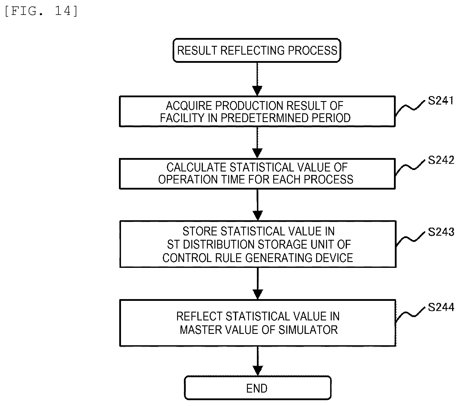 Patent US12591224 Figure 12 – Control rule generating device, result reflecting device and control rule generating system