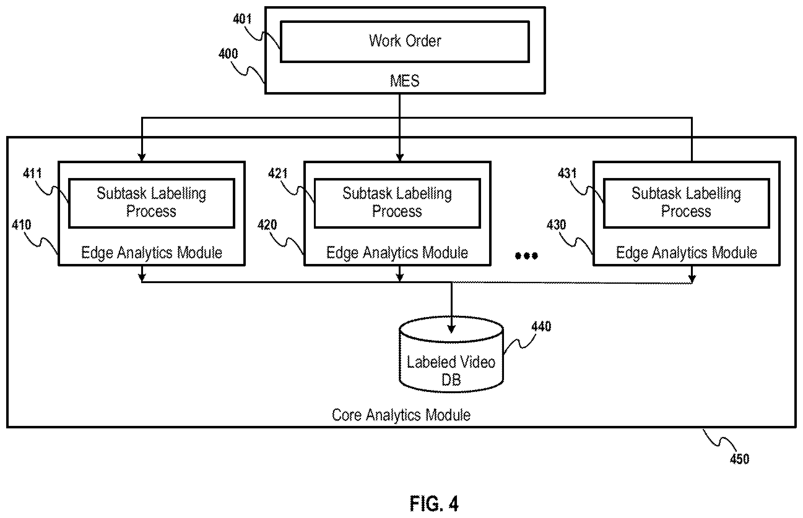 Patent US12591225 Figure 4 – Factory data generation with intelligent labelling