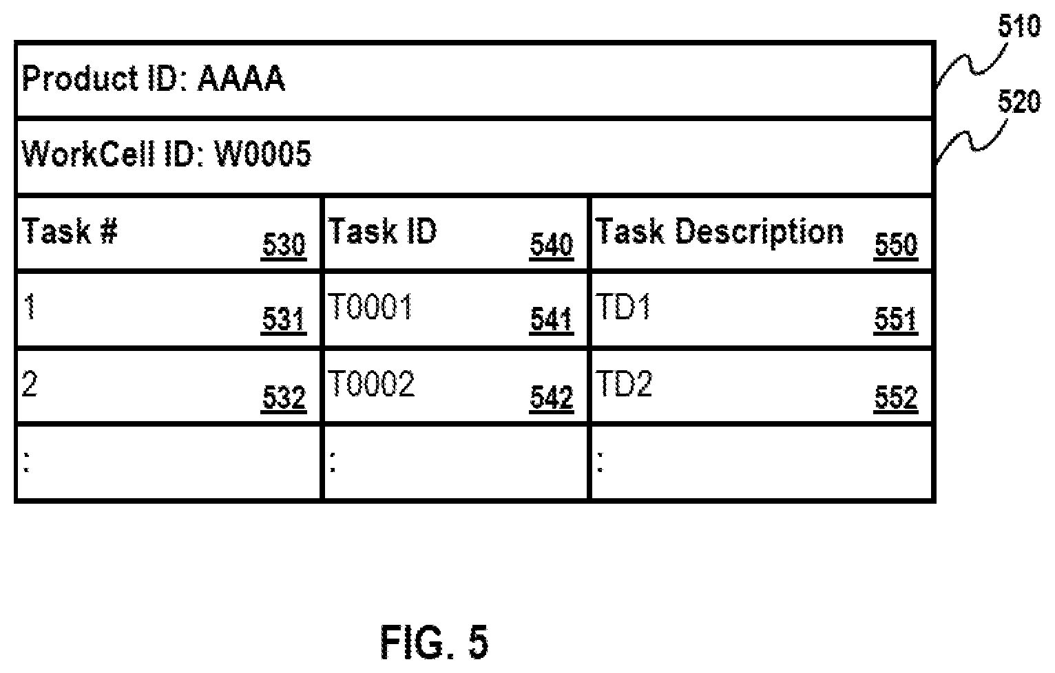 Patent US12591225 Figure 5 – Factory data generation with intelligent labelling