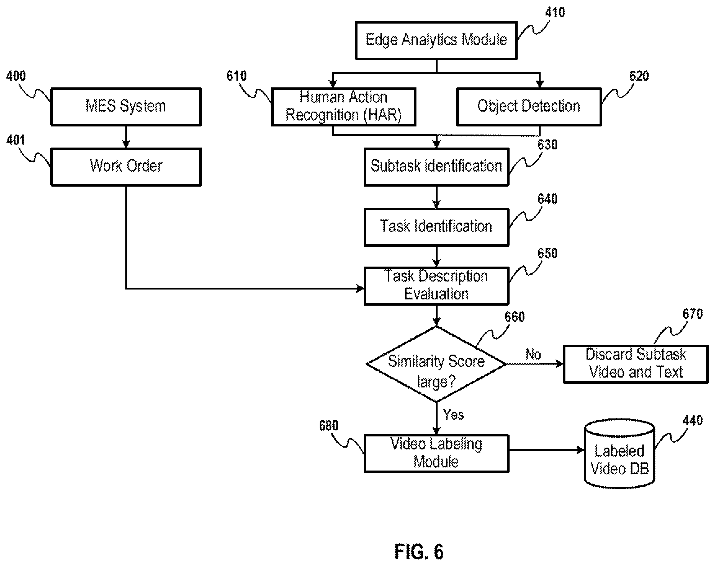 Patent US12591225 Figure 6 – Factory data generation with intelligent labelling