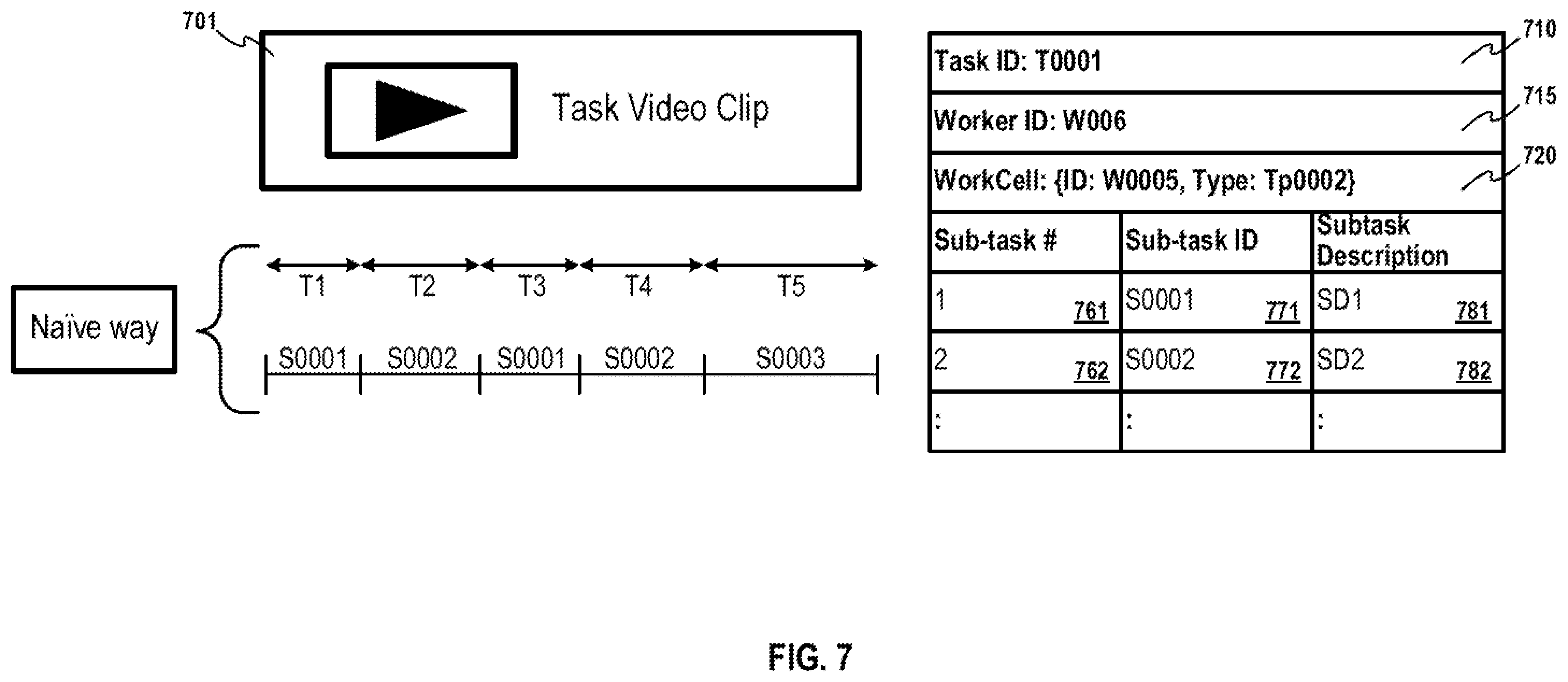 Patent US12591225 Figure 7 – Factory data generation with intelligent labelling