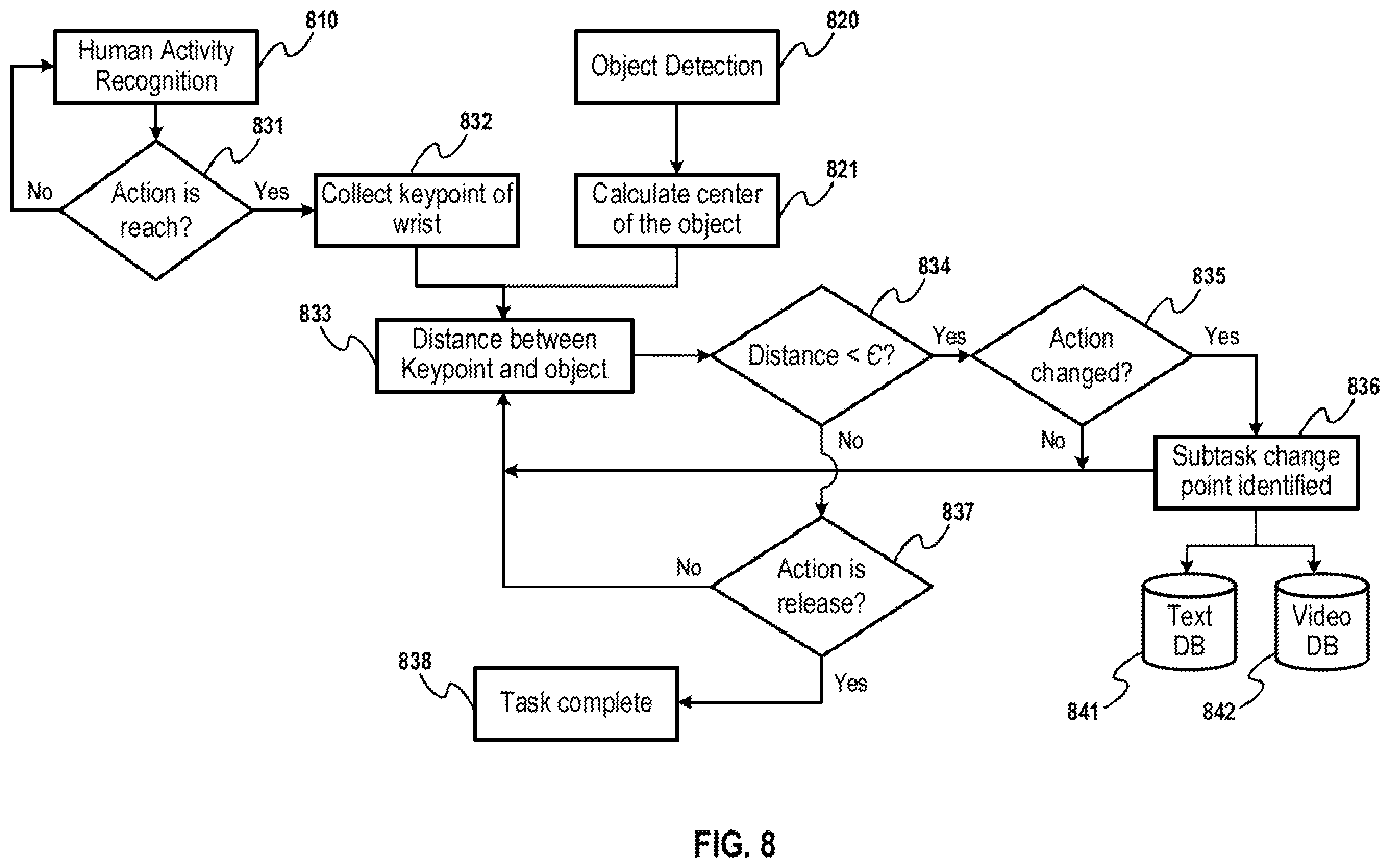 Patent US12591225 Figure 8 – Factory data generation with intelligent labelling