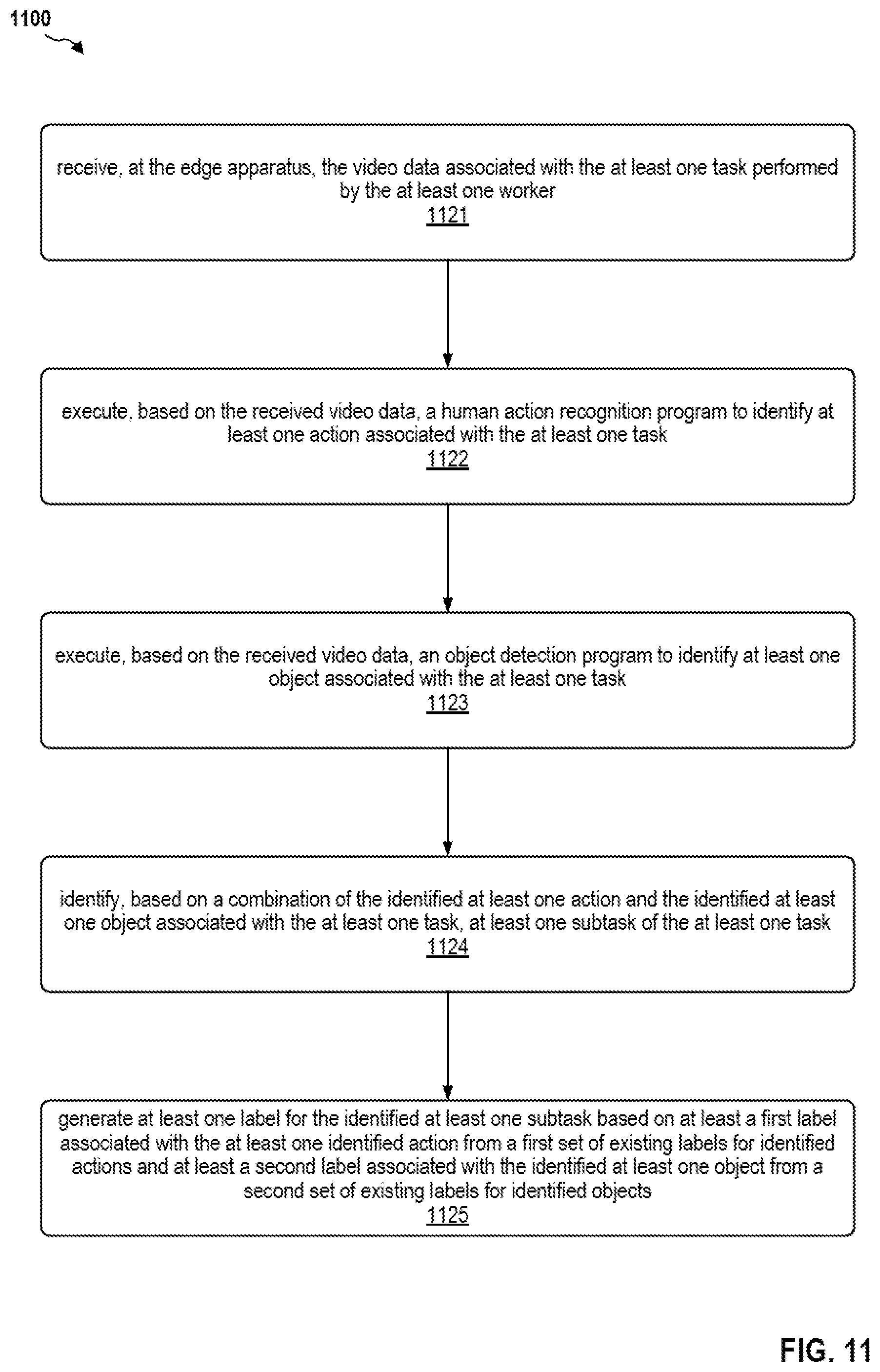 Patent US12591225 Figure 11 – Factory data generation with intelligent labelling