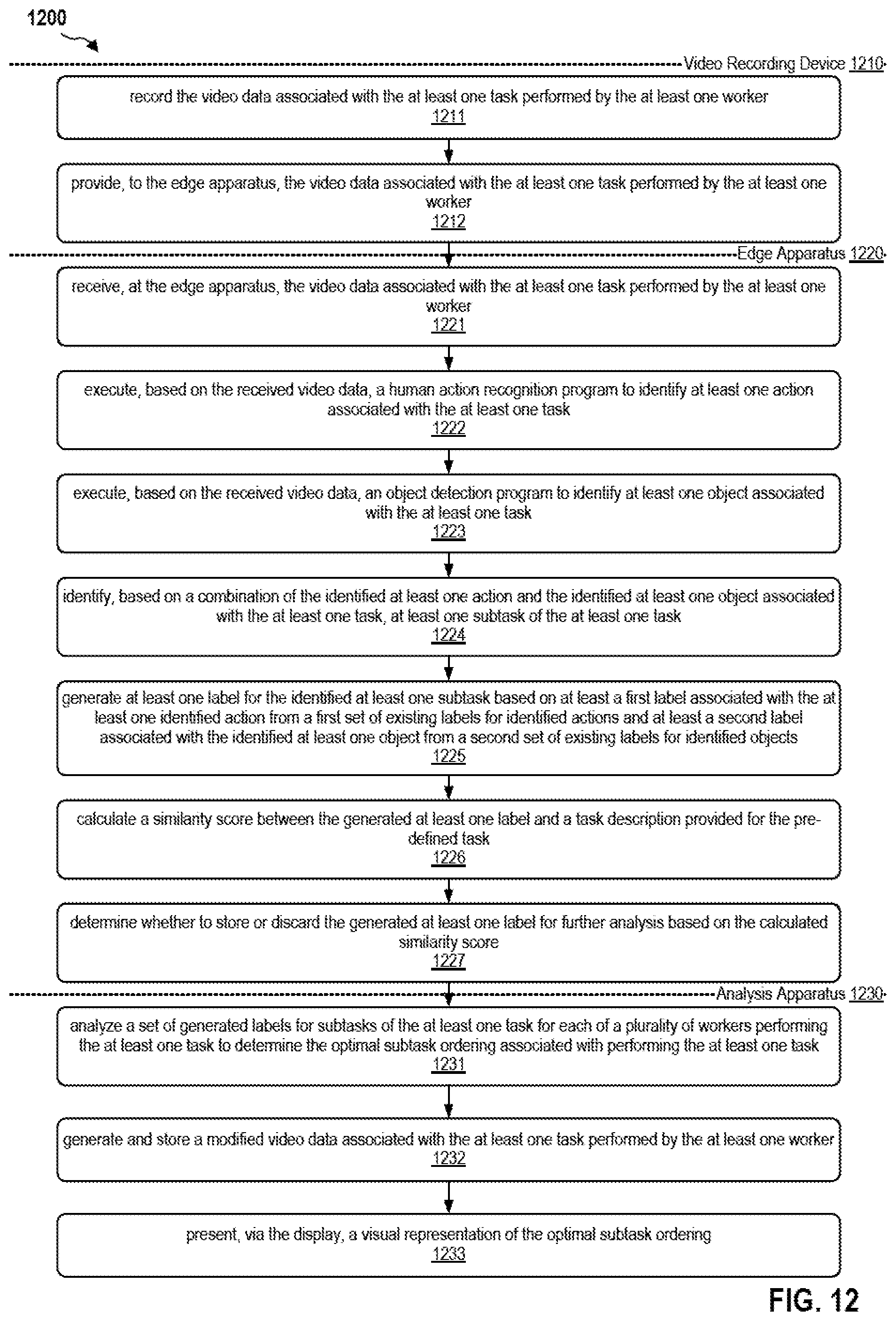 Patent US12591225 Figure 12 – Factory data generation with intelligent labelling