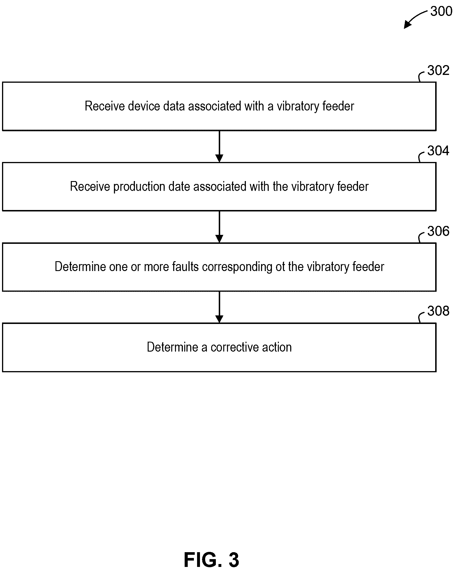 Patent US12591226 Figure 3 – Cloud-based vibratory feeder controller