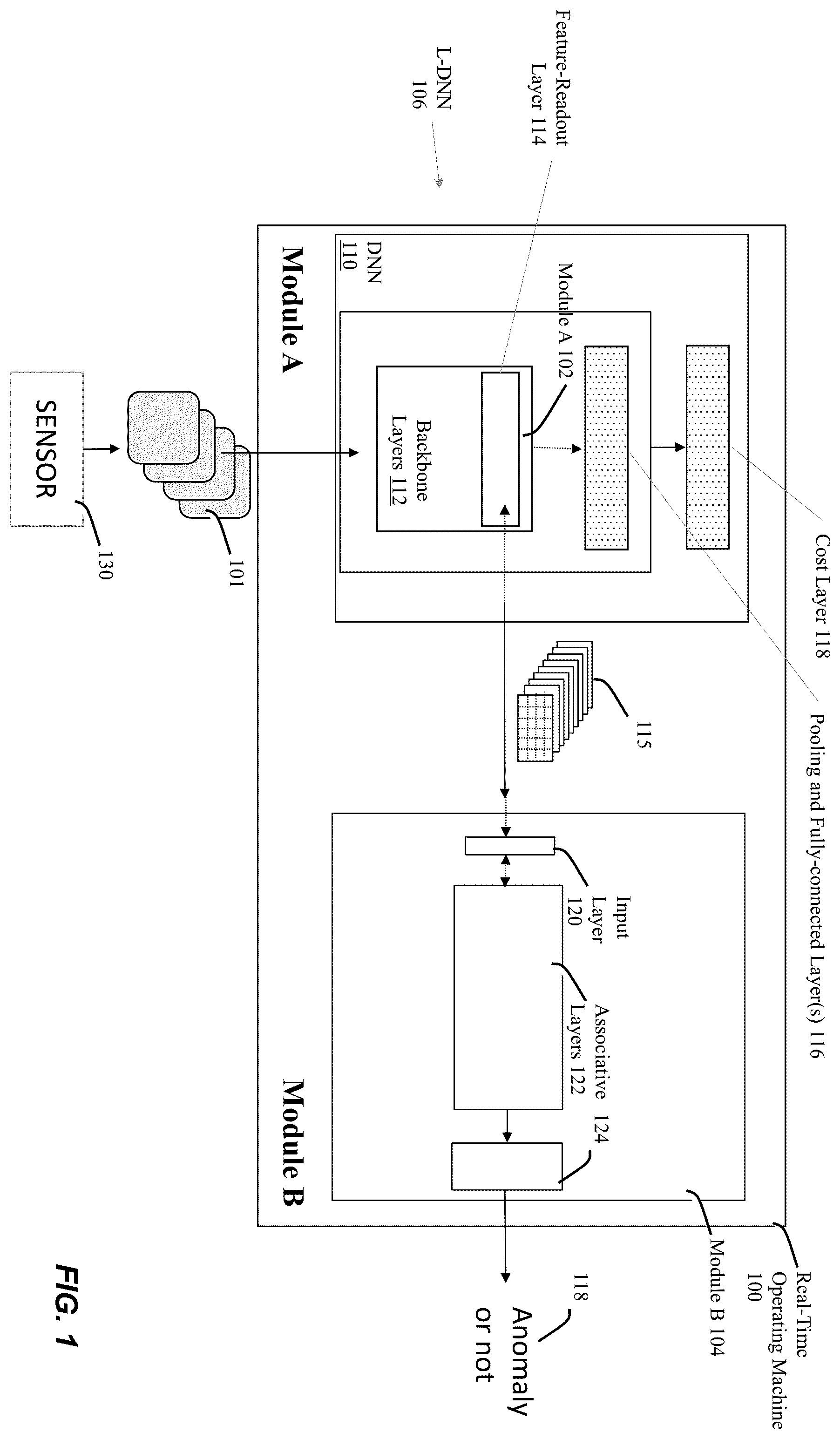 Patent US12591227 Figure 1 – Systems and methods for anomaly recognition and detection using lifelong deep neural networks