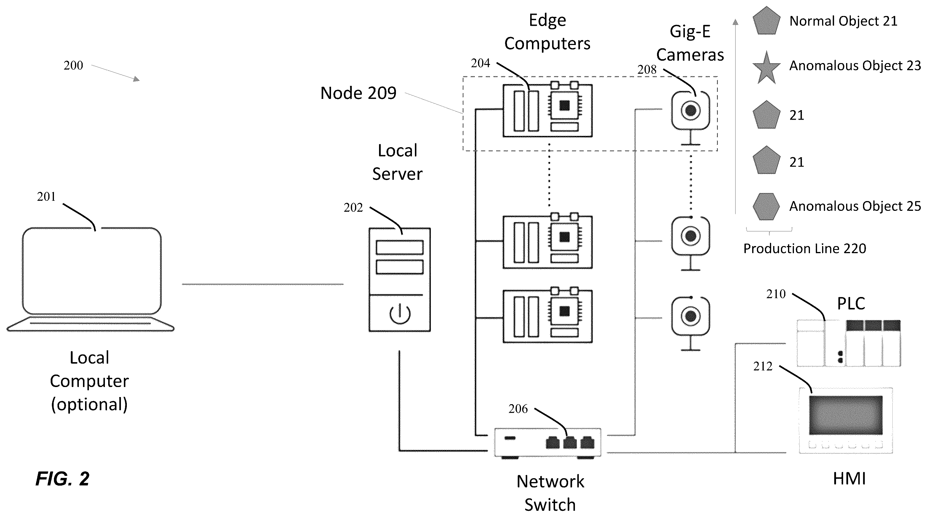 Patent US12591227 Figure 2 – Systems and methods for anomaly recognition and detection using lifelong deep neural networks