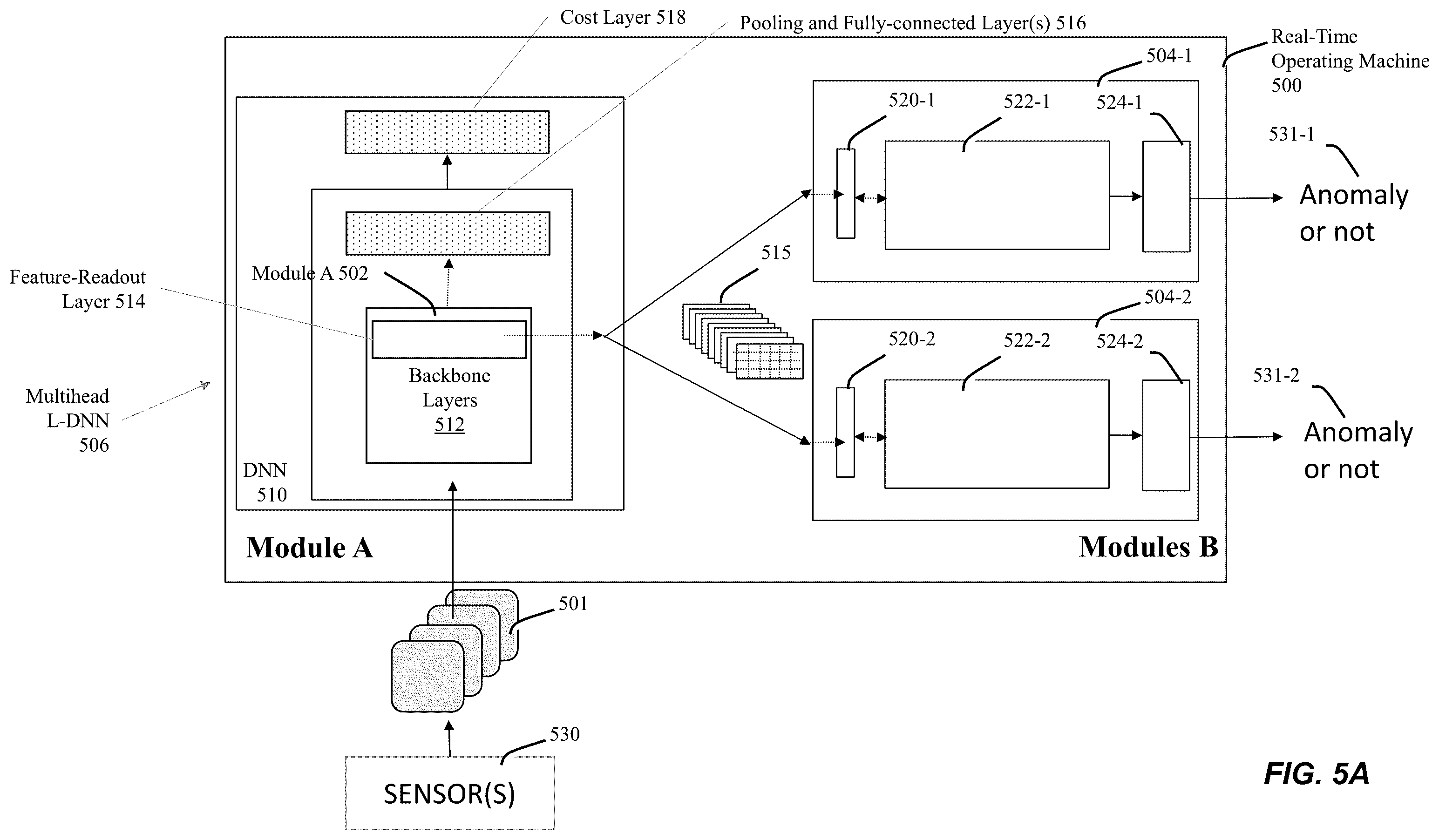 Patent US12591227 Figure 7 – Systems and methods for anomaly recognition and detection using lifelong deep neural networks