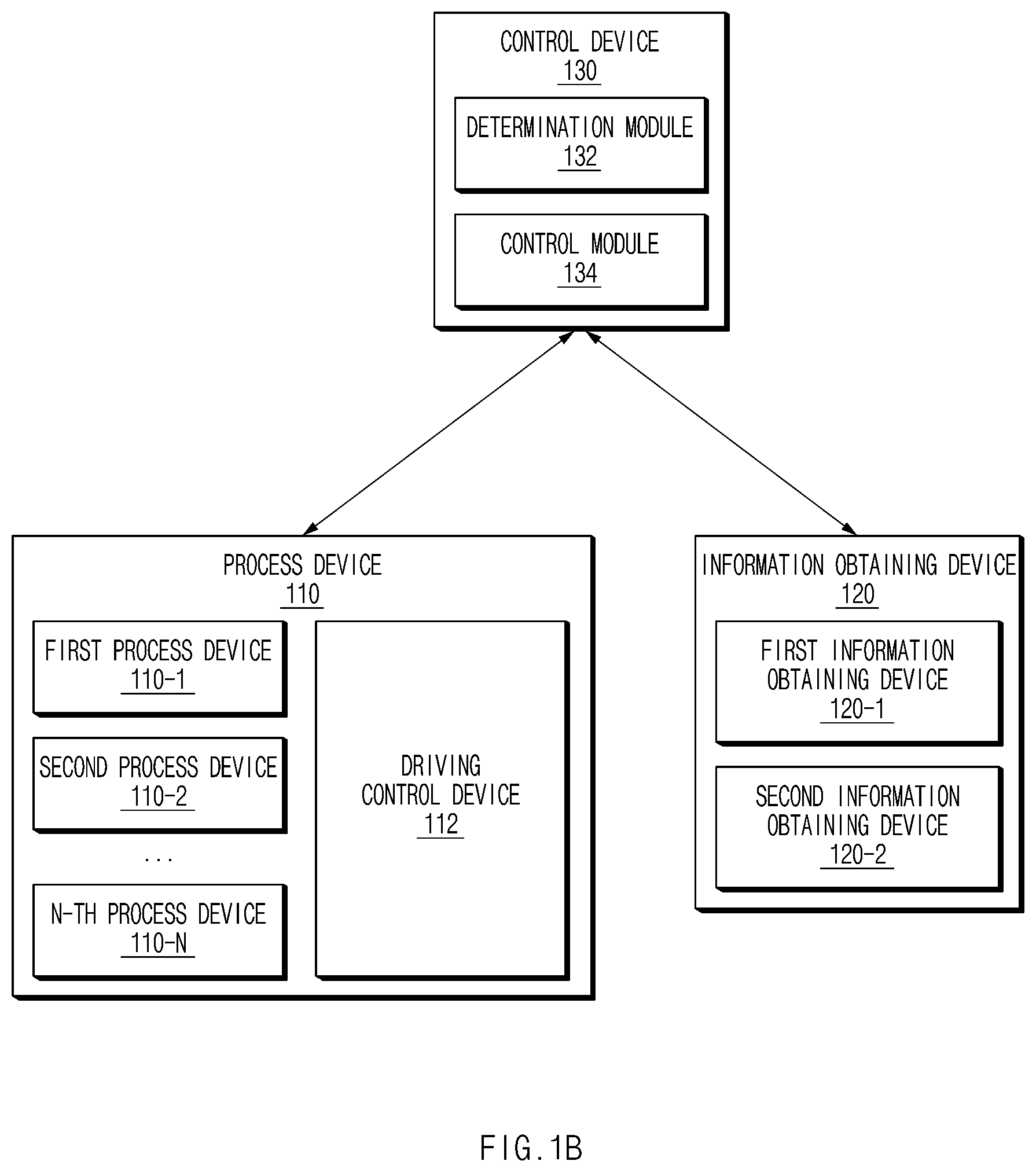Patent US12591228 Figure 2 – System for adjusting gap step and method of operating same