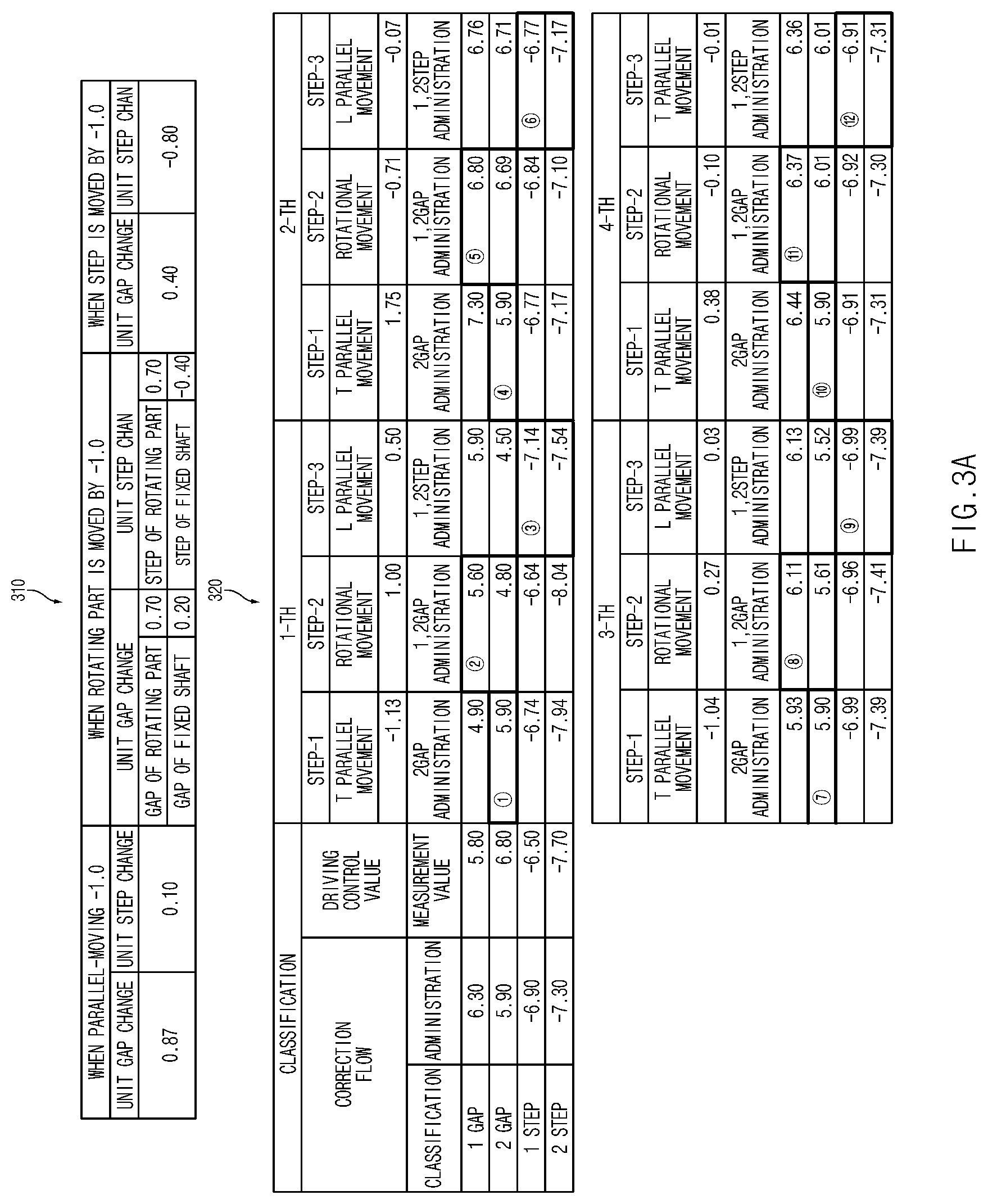 Patent US12591228 Figure 6 – System for adjusting gap step and method of operating same
