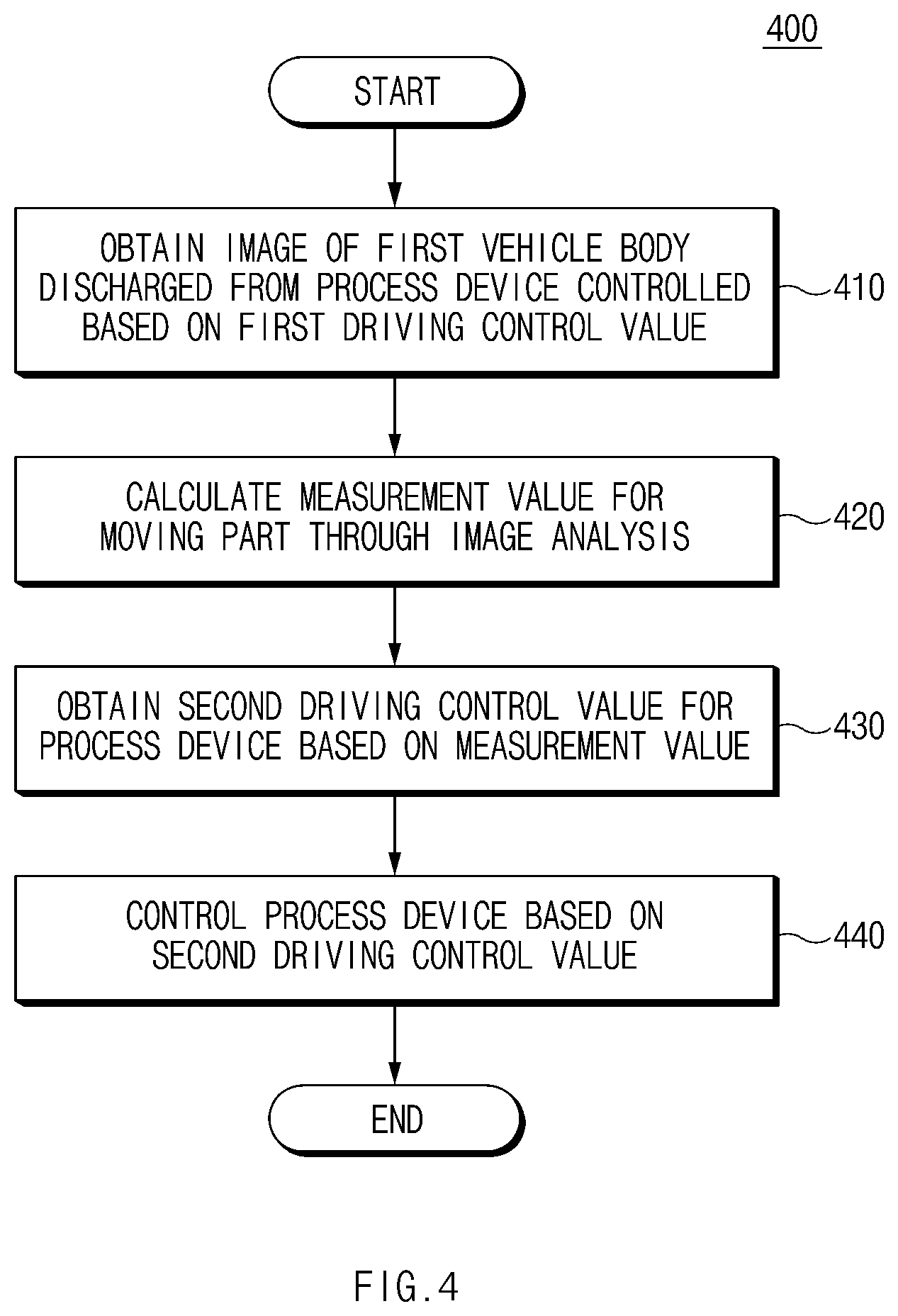 Patent US12591228 Figure 9 – System for adjusting gap step and method of operating same