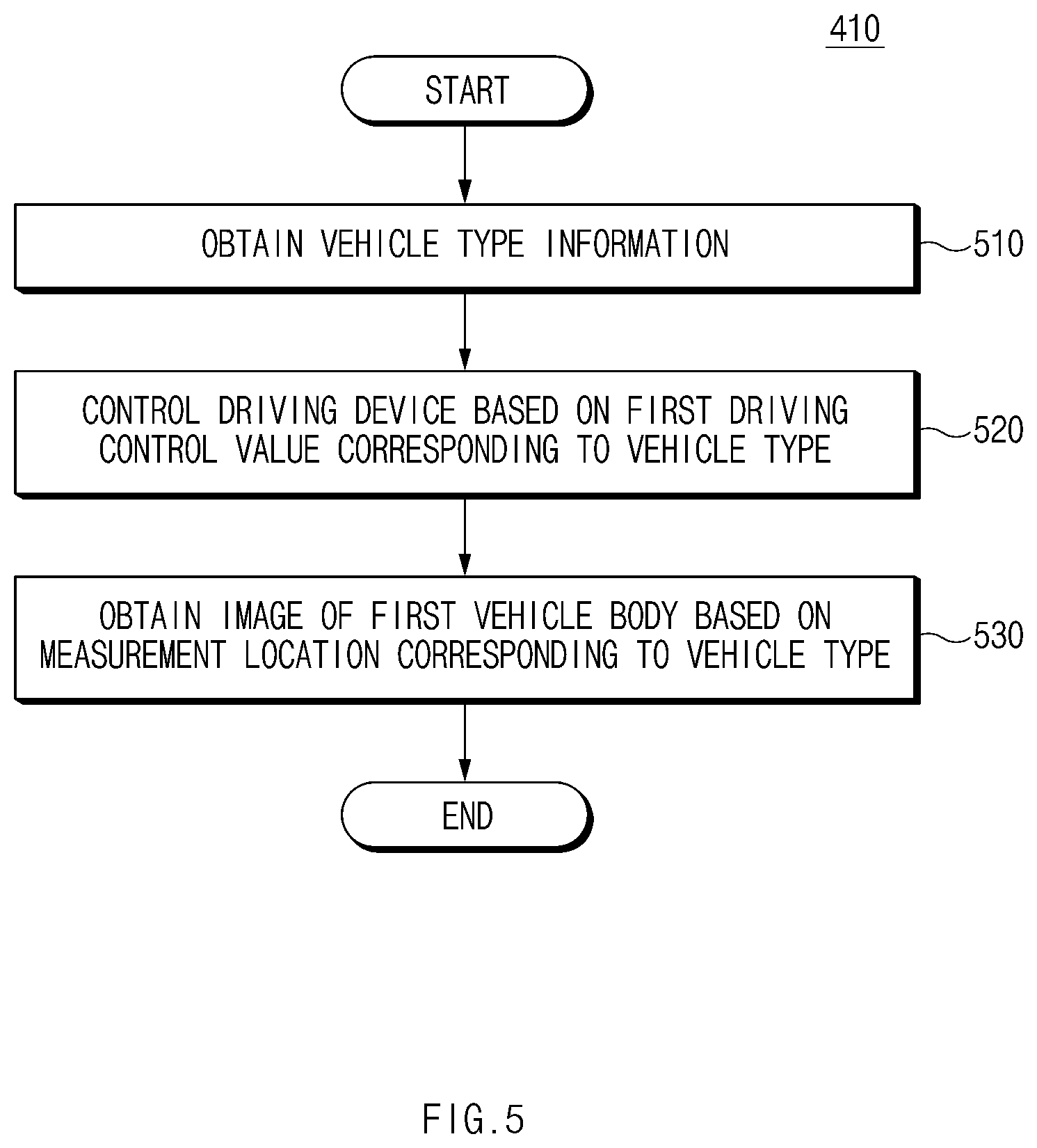 Patent US12591228 Figure 10 – System for adjusting gap step and method of operating same