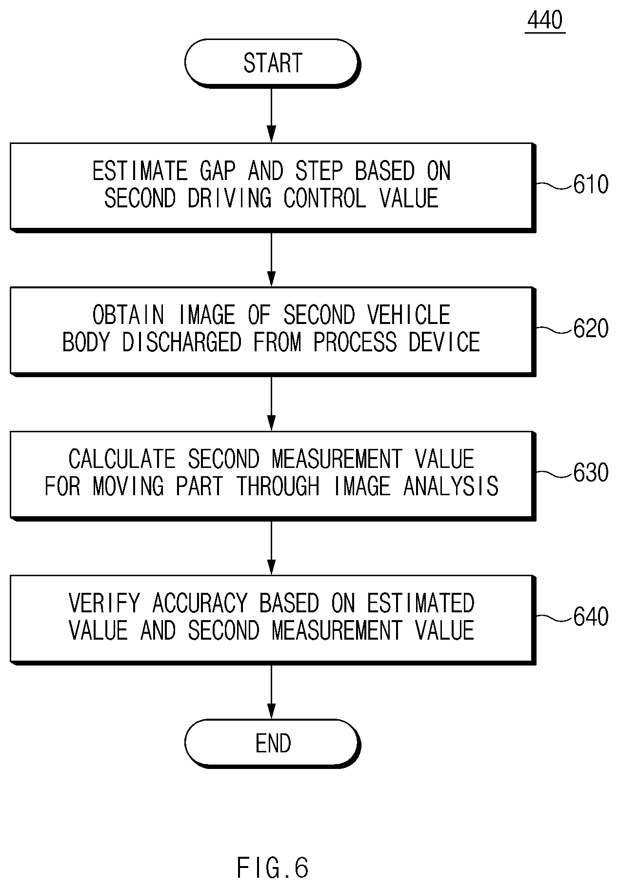 Patent US12591228 Figure 11 – System for adjusting gap step and method of operating same