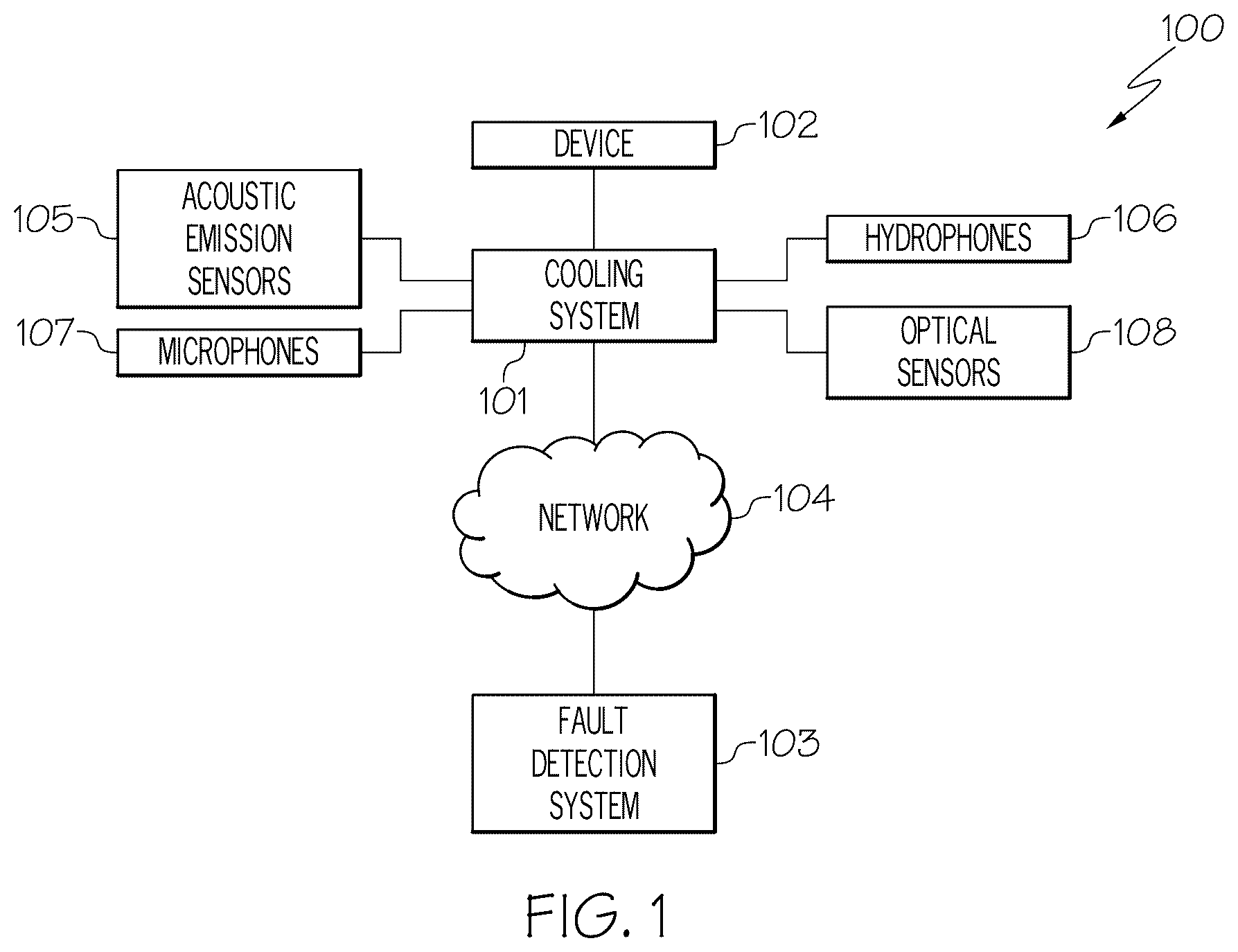 Patent US12591230 Figure 1 – Detecting or predicting system faults in cooling systems in a non-intrusive manner using deep learning