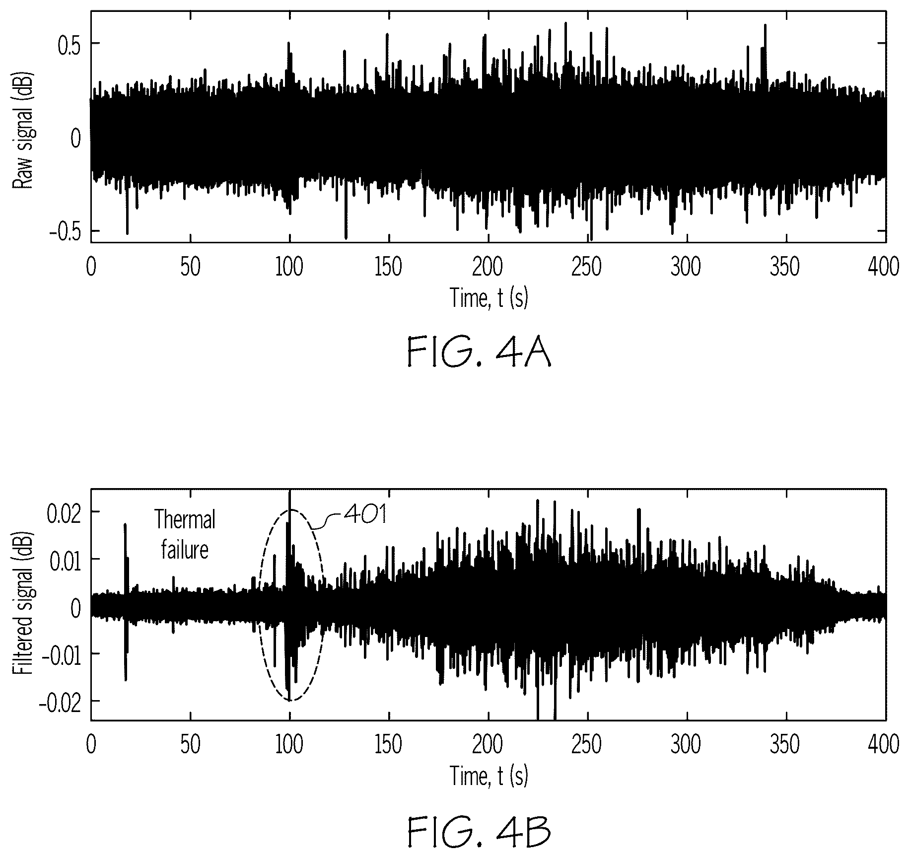Patent US12591230 Figure 4 – Detecting or predicting system faults in cooling systems in a non-intrusive manner using deep learning