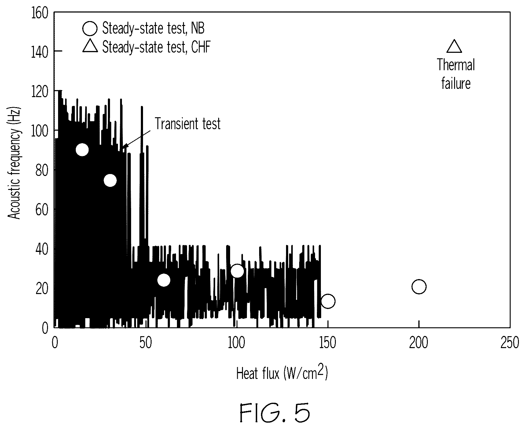 Patent US12591230 Figure 5 – Detecting or predicting system faults in cooling systems in a non-intrusive manner using deep learning