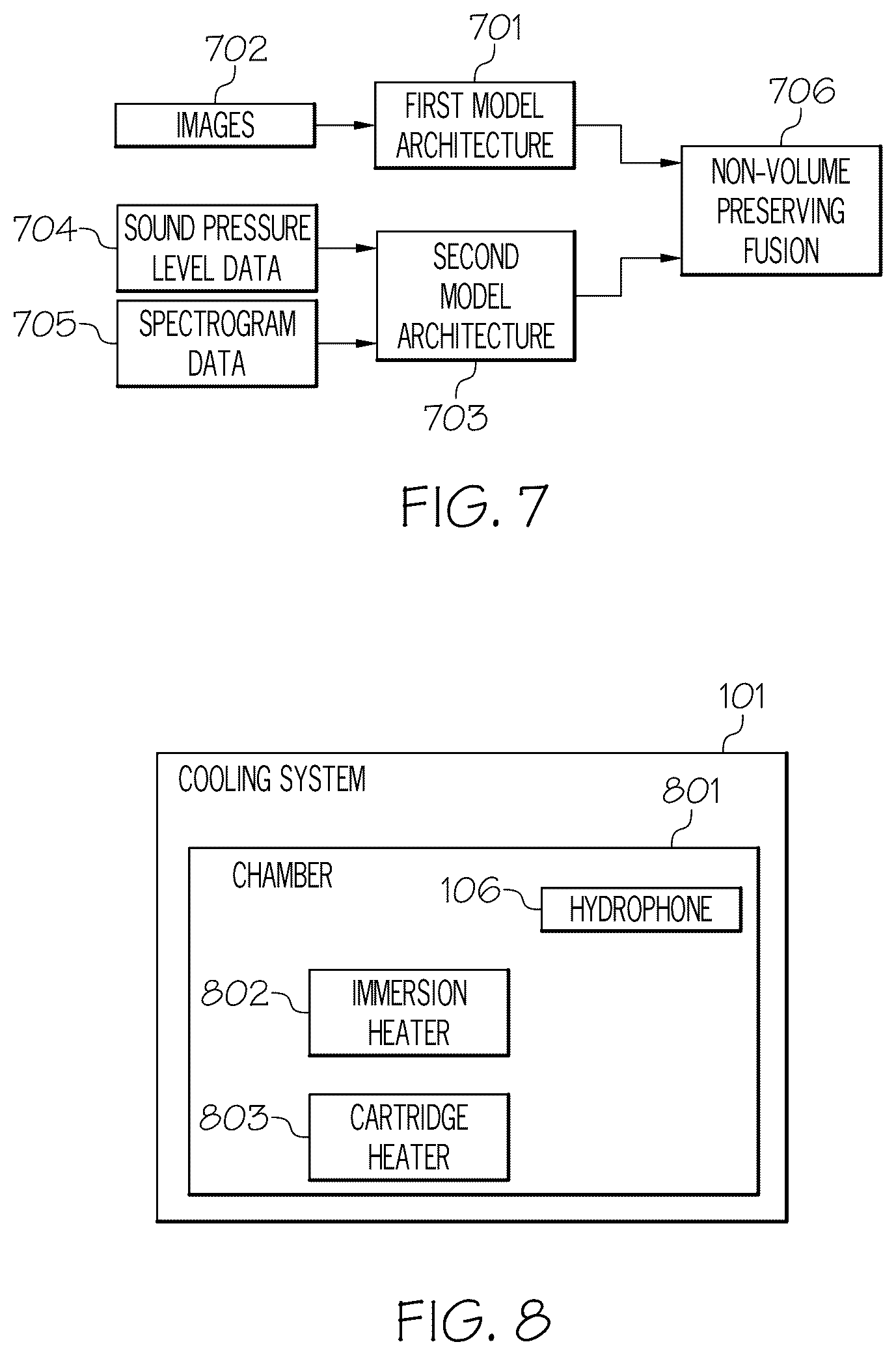 Patent US12591230 Figure 7 – Detecting or predicting system faults in cooling systems in a non-intrusive manner using deep learning
