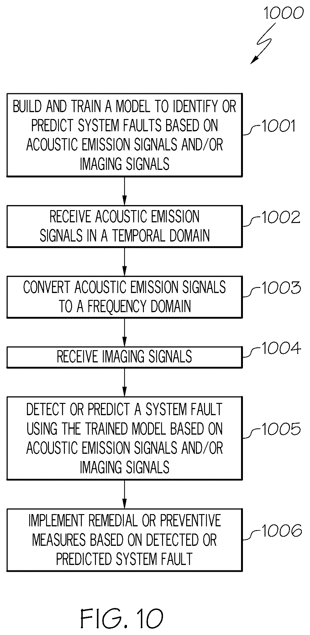 Patent US12591230 Figure 9 – Detecting or predicting system faults in cooling systems in a non-intrusive manner using deep learning