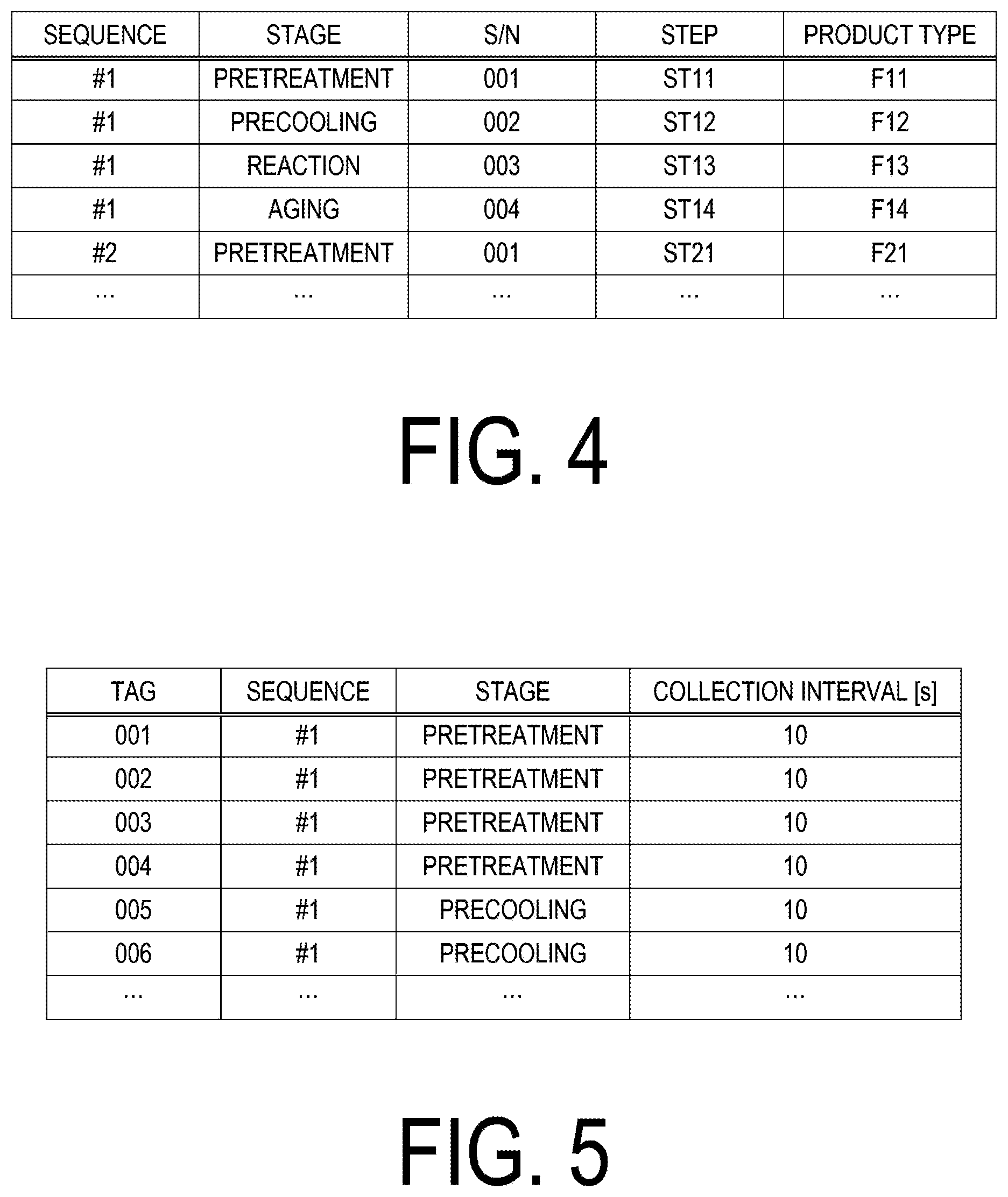 Patent US12591233 Figure 4 – Abnormal irregularity cause identifying device, abnormal irregularity cause identifying method, and abnormal irregularity cause identifying program