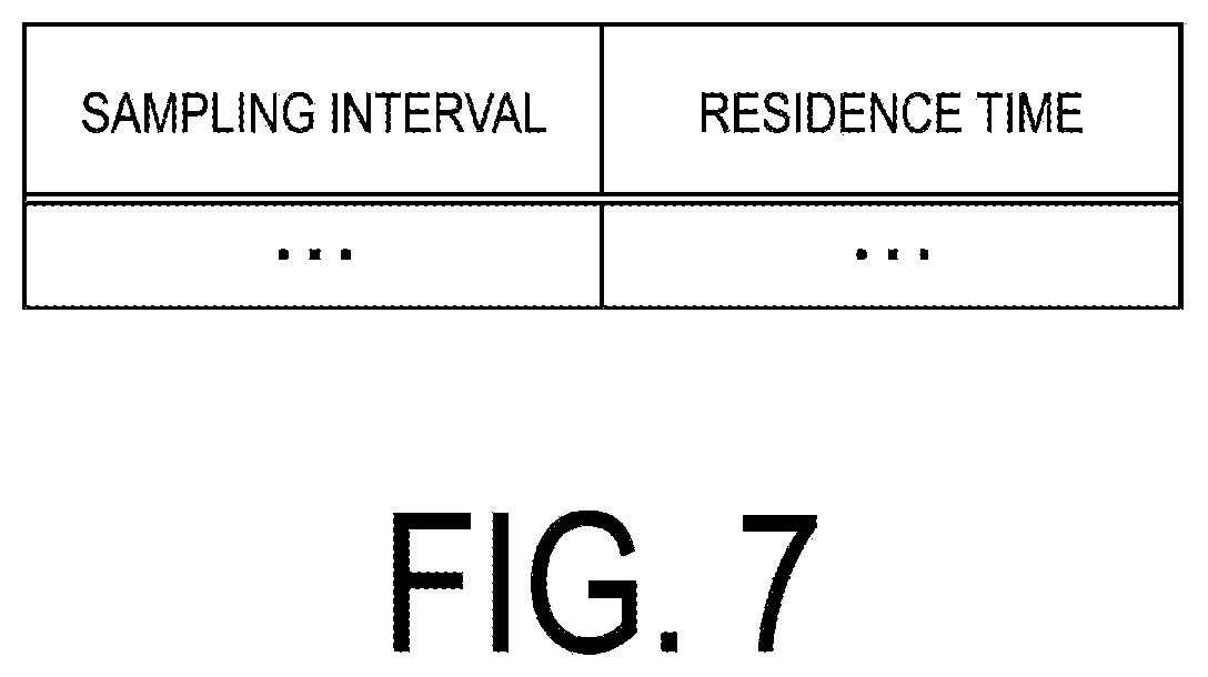 Patent US12591233 Figure 6 – Abnormal irregularity cause identifying device, abnormal irregularity cause identifying method, and abnormal irregularity cause identifying program