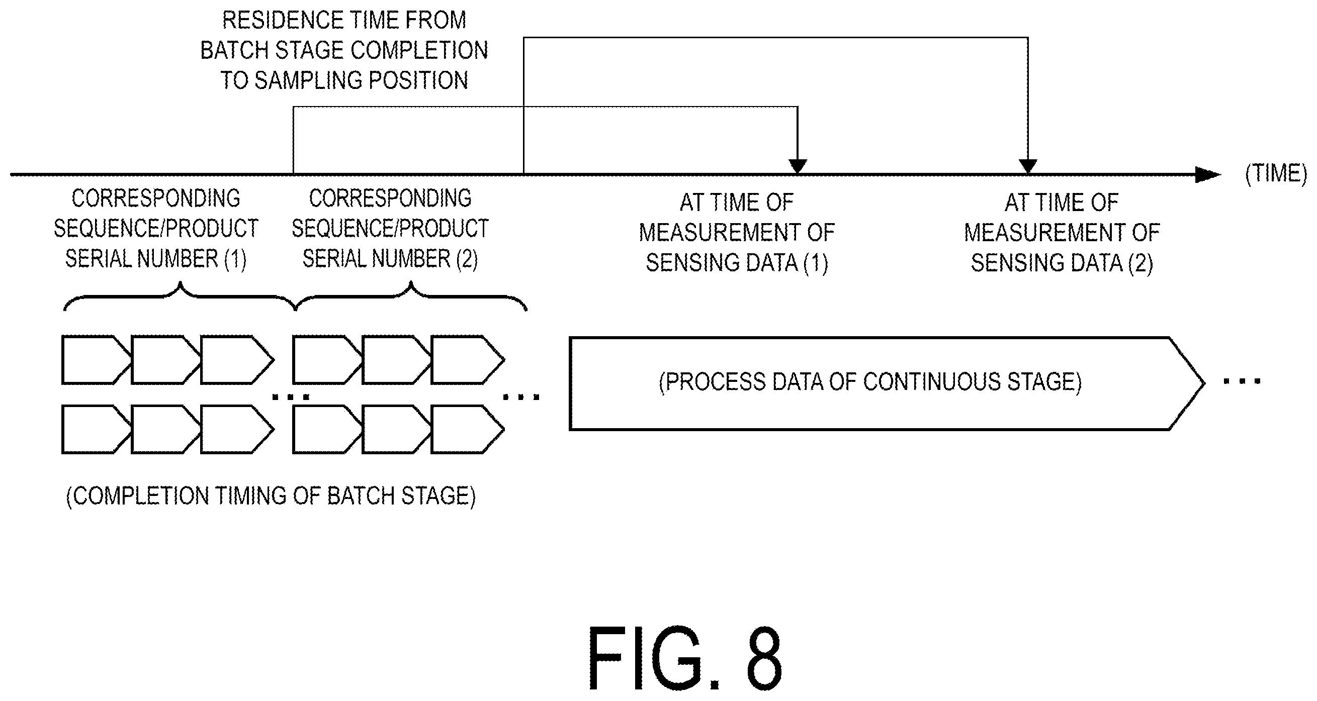 Patent US12591233 Figure 7 – Abnormal irregularity cause identifying device, abnormal irregularity cause identifying method, and abnormal irregularity cause identifying program