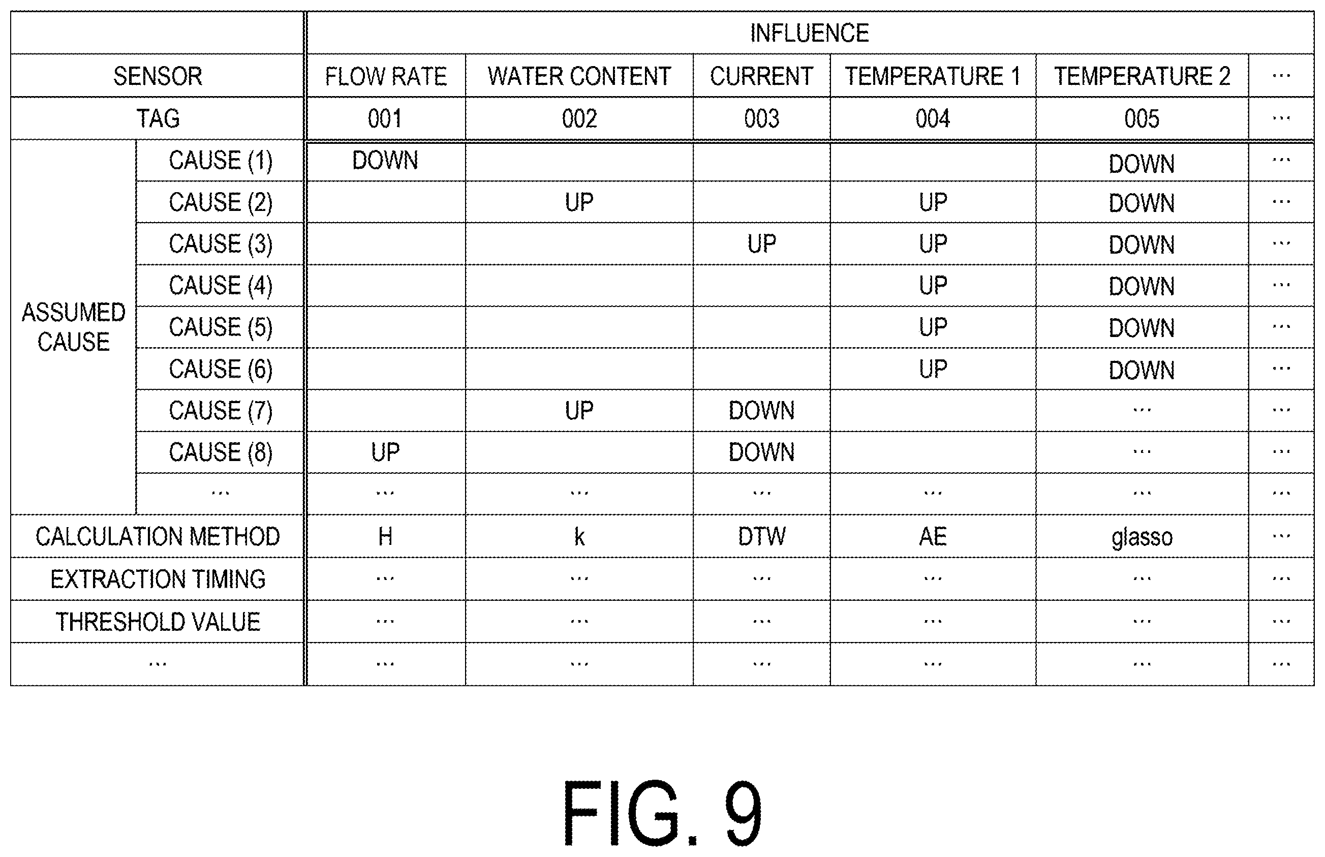 Patent US12591233 Figure 8 – Abnormal irregularity cause identifying device, abnormal irregularity cause identifying method, and abnormal irregularity cause identifying program