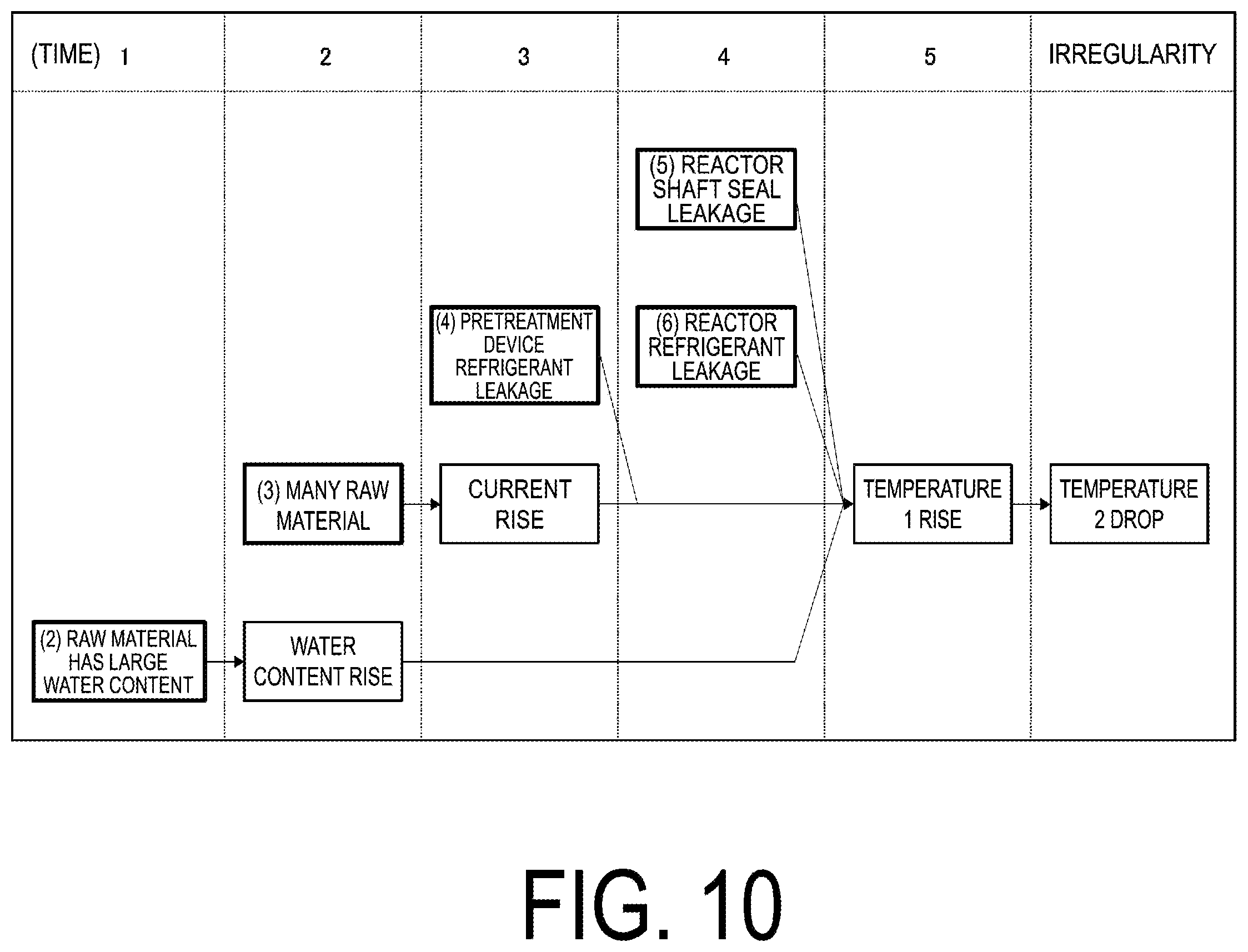 Patent US12591233 Figure 9 – Abnormal irregularity cause identifying device, abnormal irregularity cause identifying method, and abnormal irregularity cause identifying program