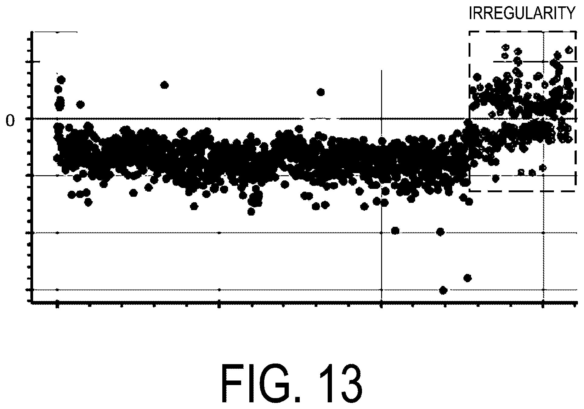 Patent US12591233 Figure 11 – Abnormal irregularity cause identifying device, abnormal irregularity cause identifying method, and abnormal irregularity cause identifying program