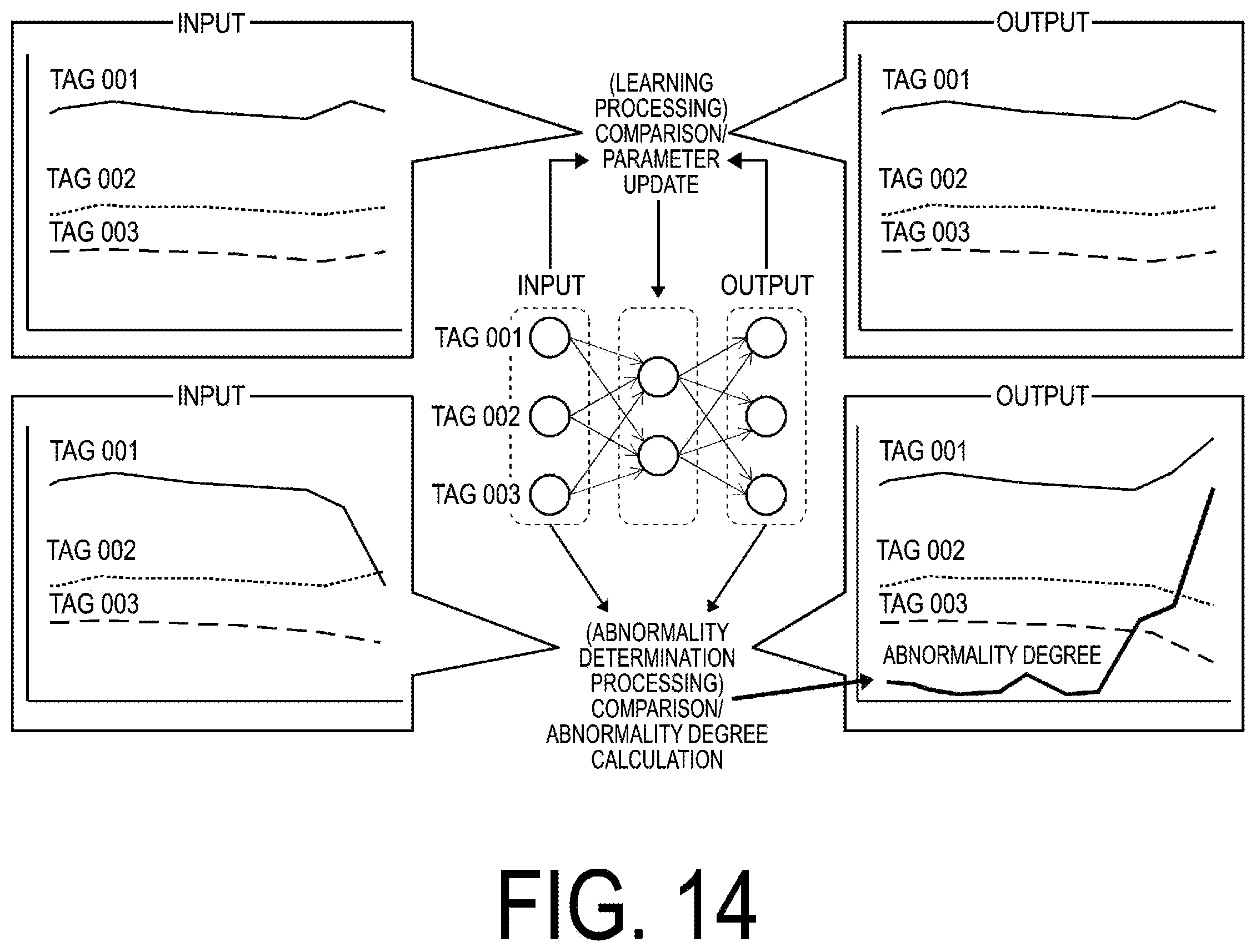 Patent US12591233 Figure 12 – Abnormal irregularity cause identifying device, abnormal irregularity cause identifying method, and abnormal irregularity cause identifying program