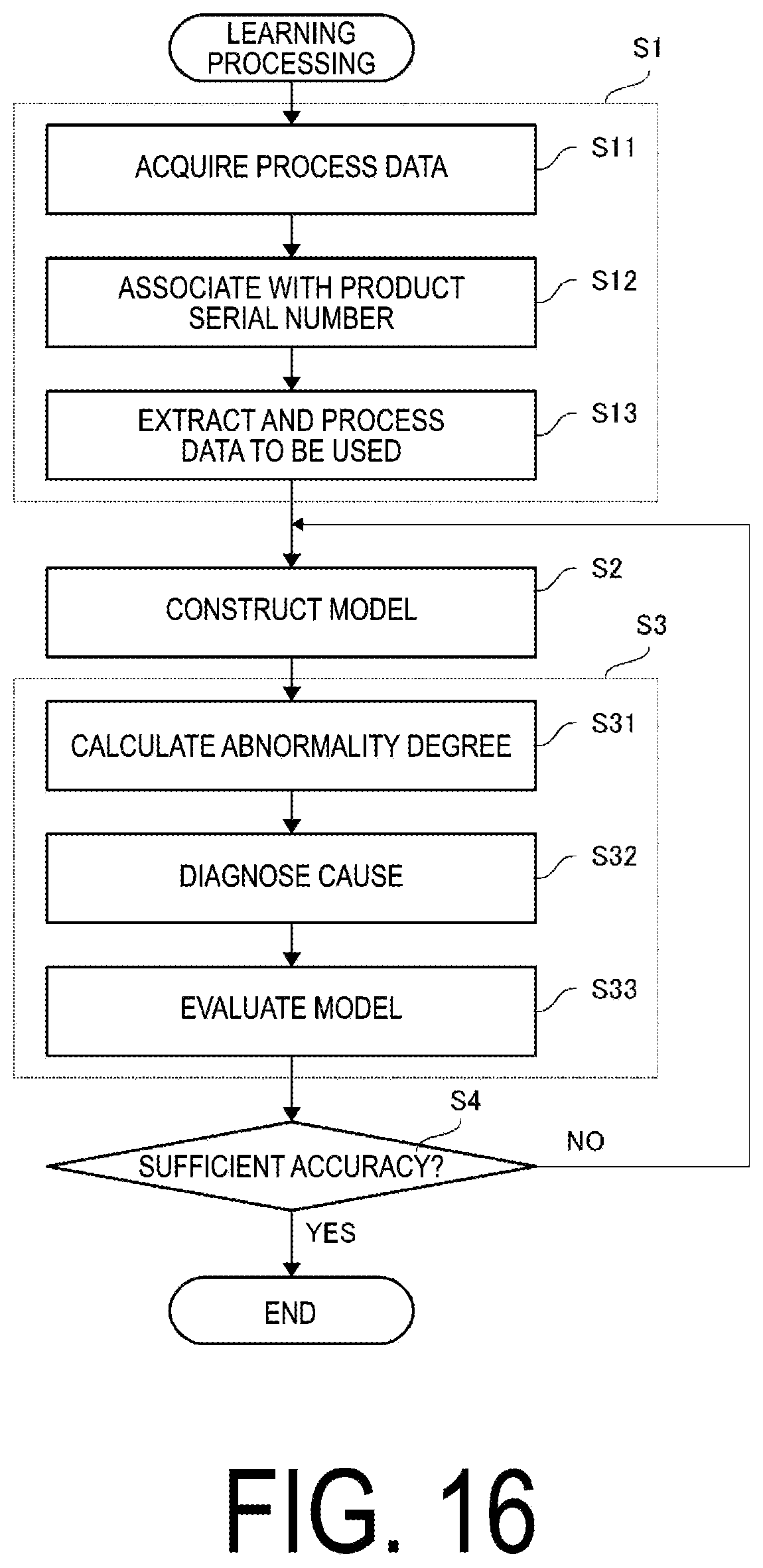 Patent US12591233 Figure 14 – Abnormal irregularity cause identifying device, abnormal irregularity cause identifying method, and abnormal irregularity cause identifying program