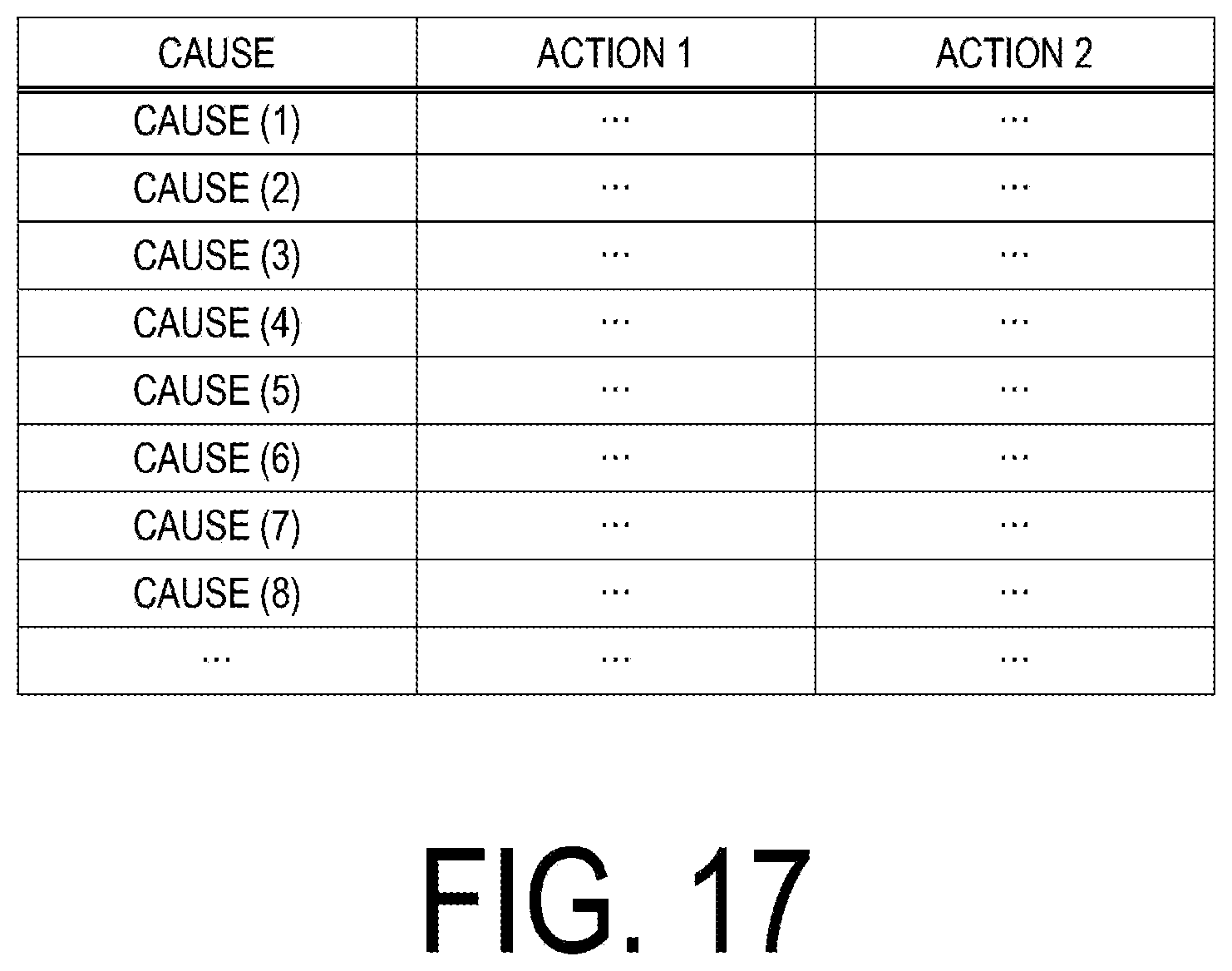 Patent US12591233 Figure 15 – Abnormal irregularity cause identifying device, abnormal irregularity cause identifying method, and abnormal irregularity cause identifying program