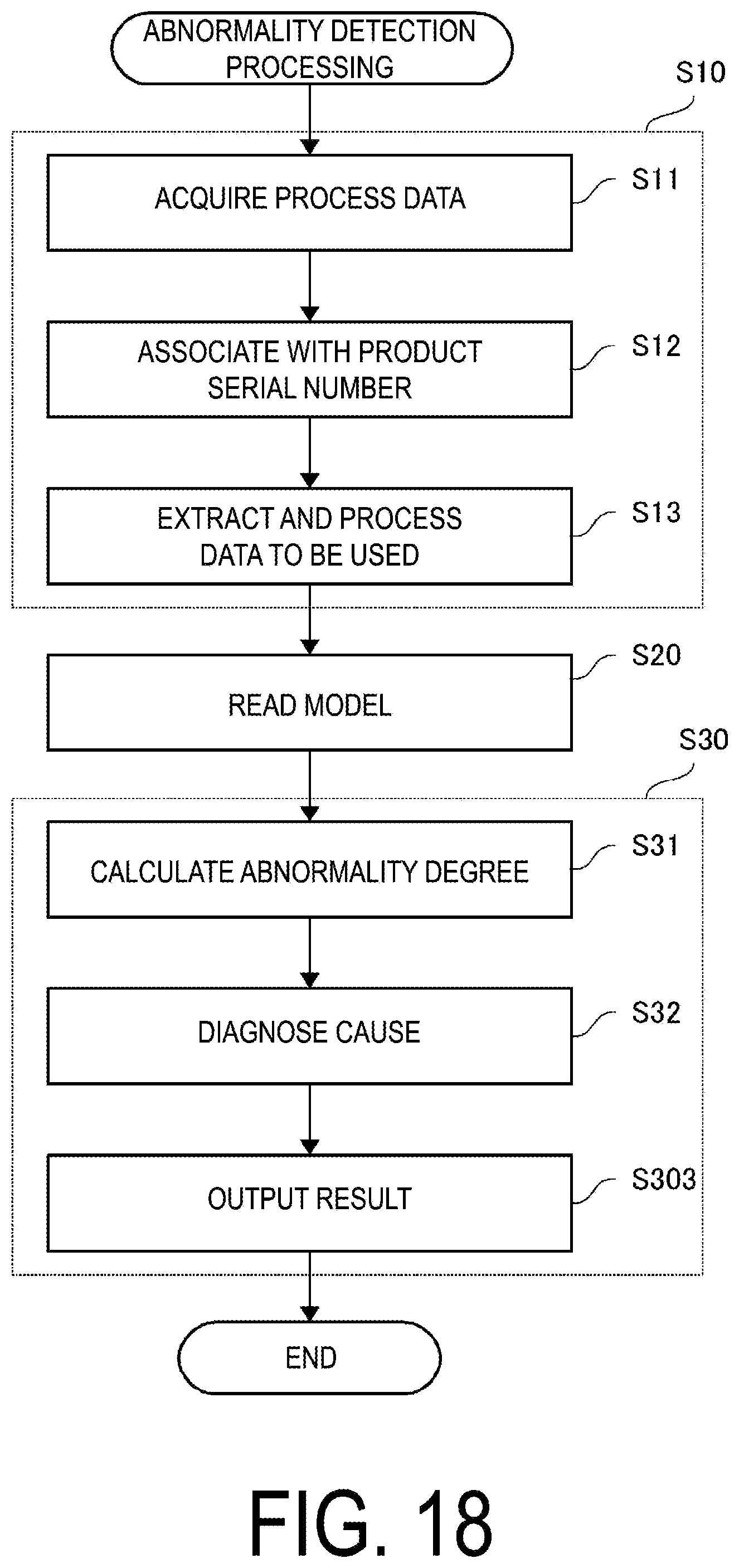 Patent US12591233 Figure 16 – Abnormal irregularity cause identifying device, abnormal irregularity cause identifying method, and abnormal irregularity cause identifying program