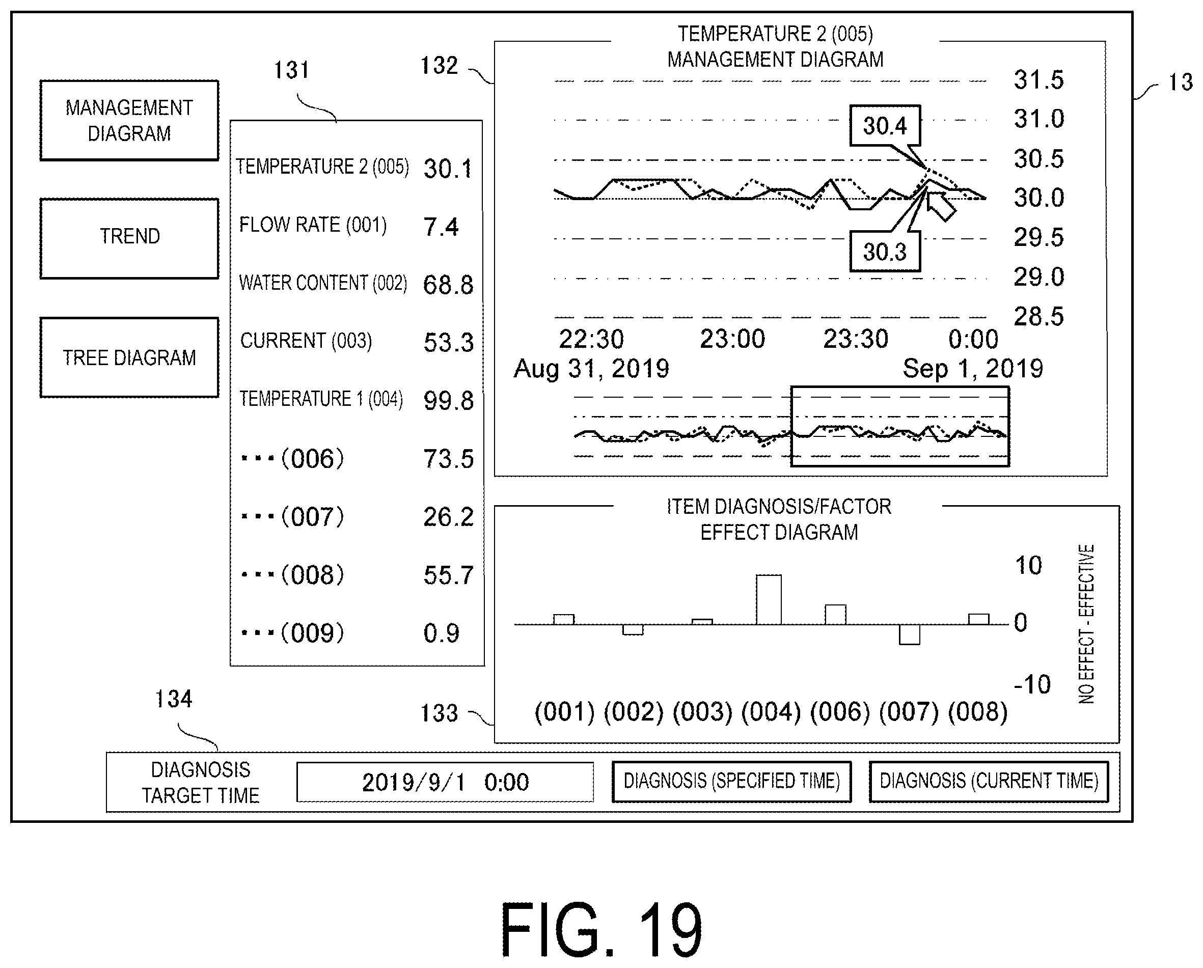 Patent US12591233 Figure 17 – Abnormal irregularity cause identifying device, abnormal irregularity cause identifying method, and abnormal irregularity cause identifying program
