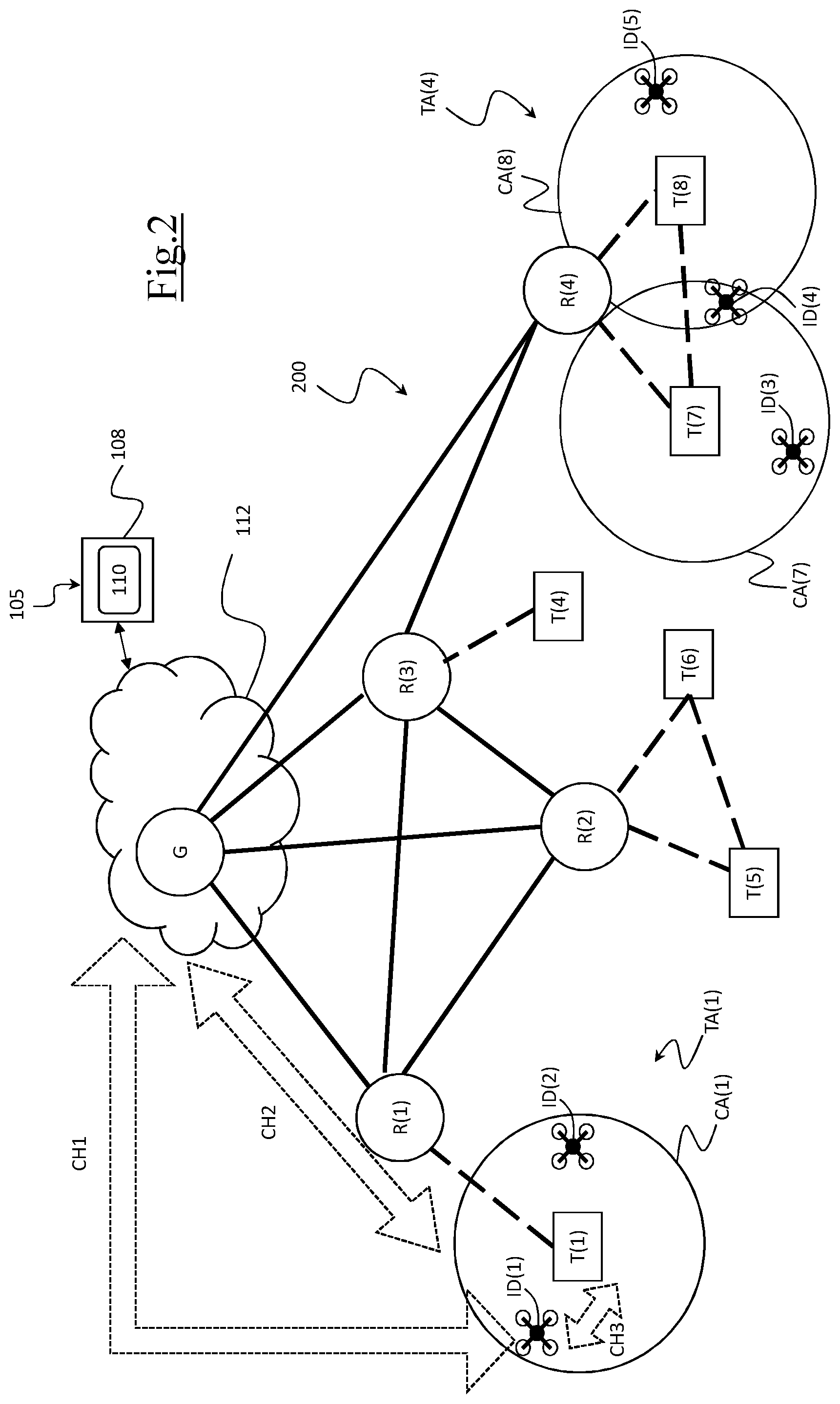 Patent US12591235 Figure 2 – System and method for controlling unmanned autonomous vehicles