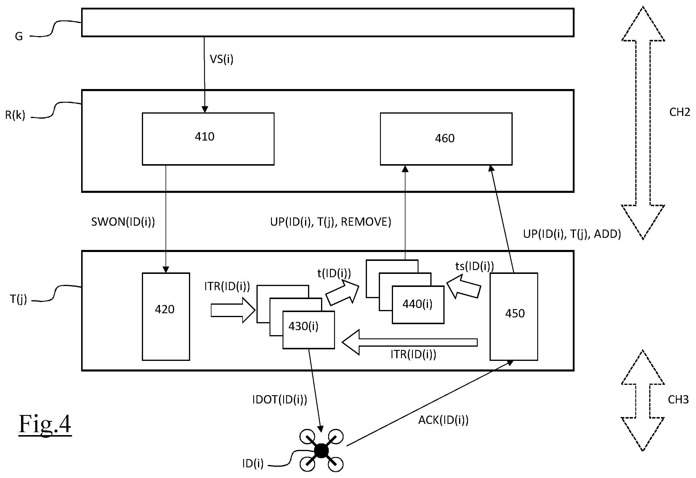 Patent US12591235 Figure 4 – System and method for controlling unmanned autonomous vehicles