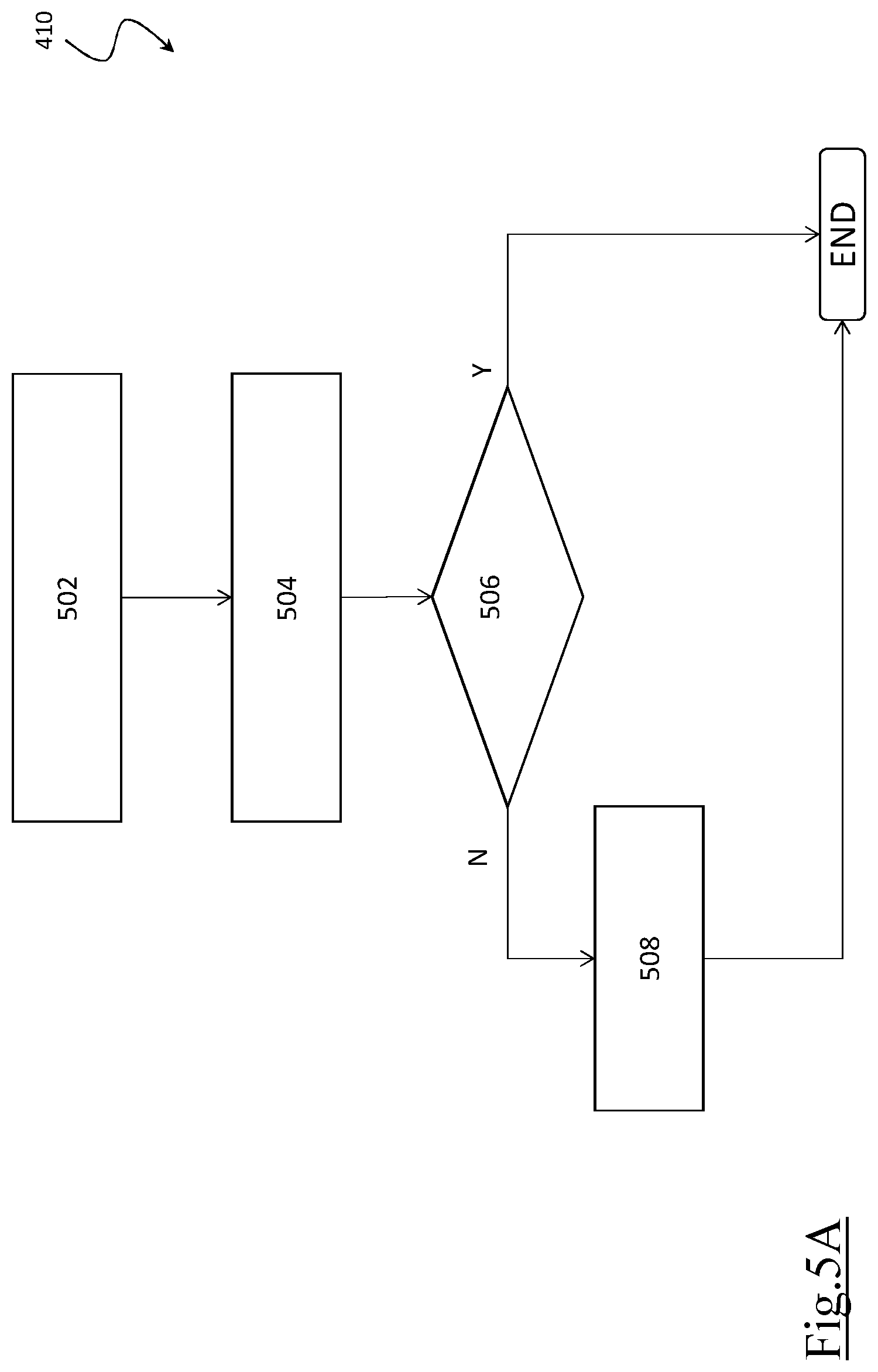 Patent US12591235 Figure 5 – System and method for controlling unmanned autonomous vehicles