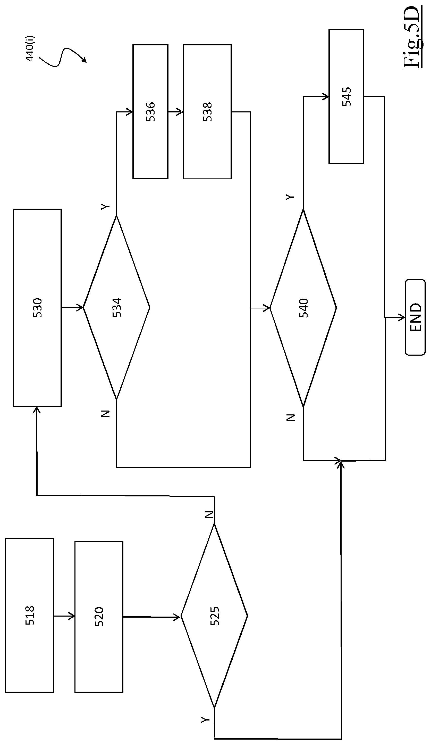 Patent US12591235 Figure 8 – System and method for controlling unmanned autonomous vehicles